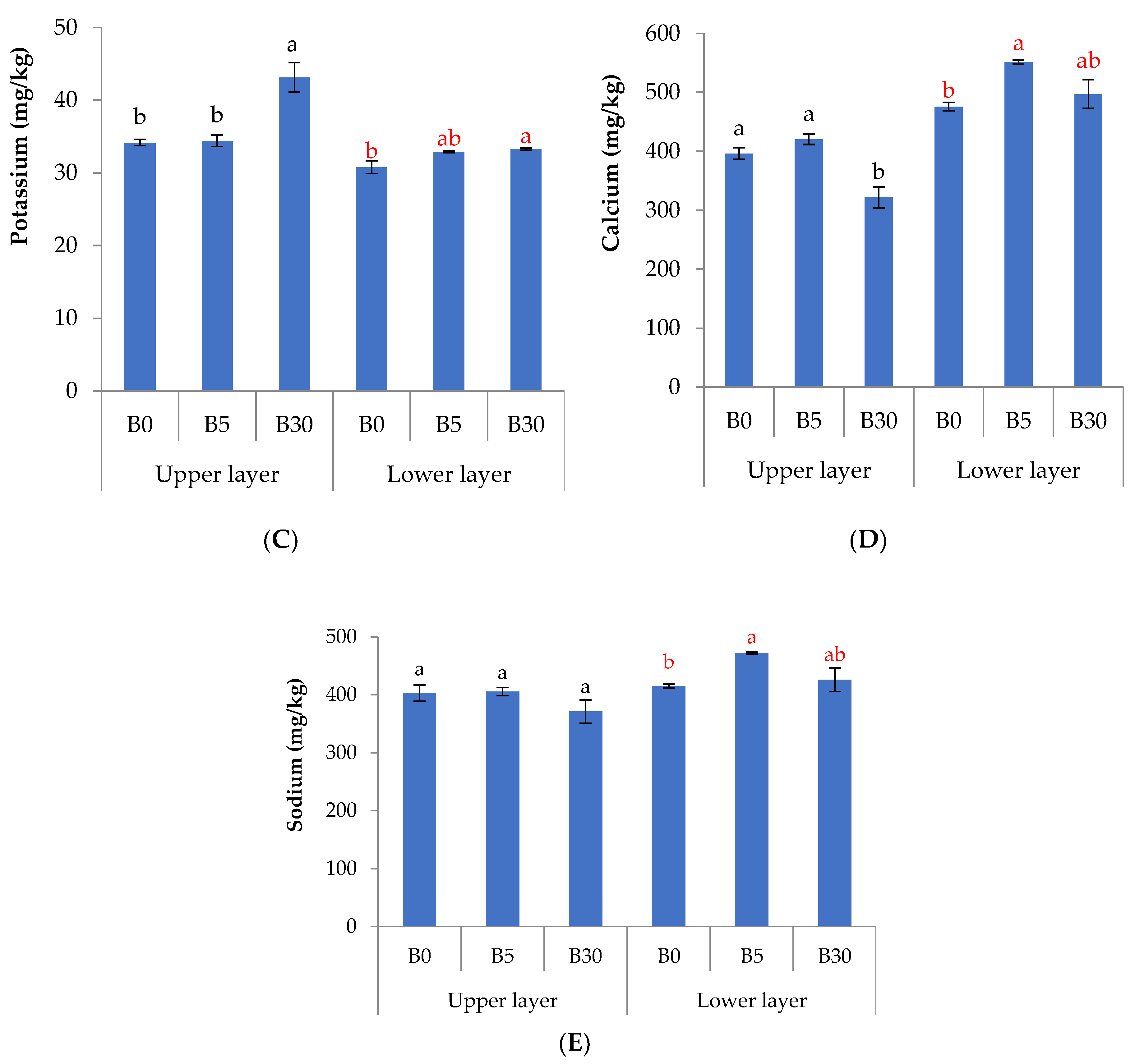 Agronomy 13 00053 g001b Agronomy 13 00053 g001b