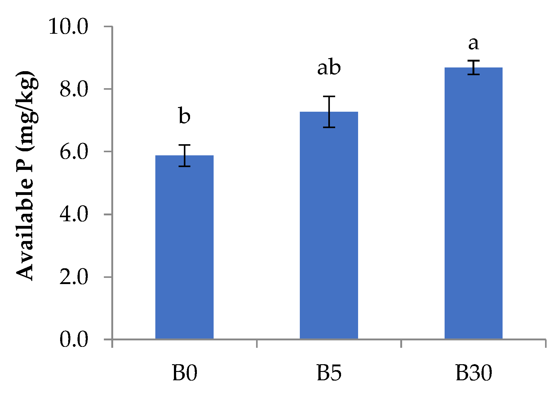 Agronomy 13 00053 g002 Agronomy 13 00053 g002