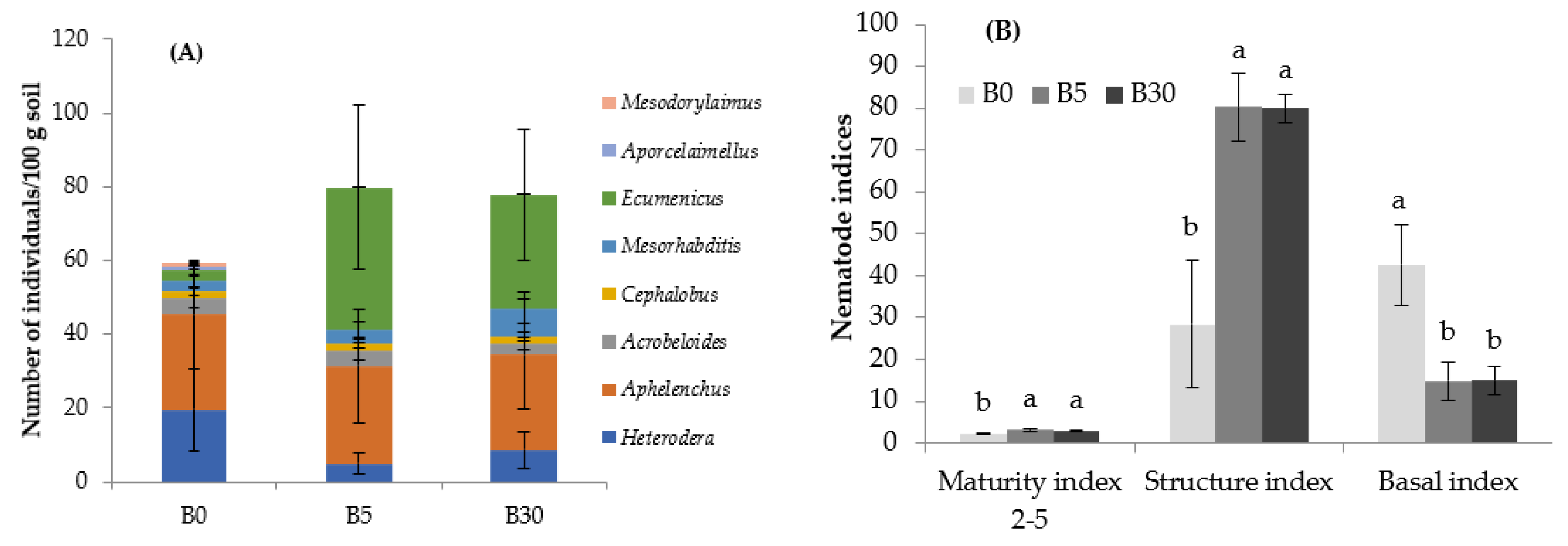Agronomy 13 00053 g003a Agronomy 13 00053 g003a