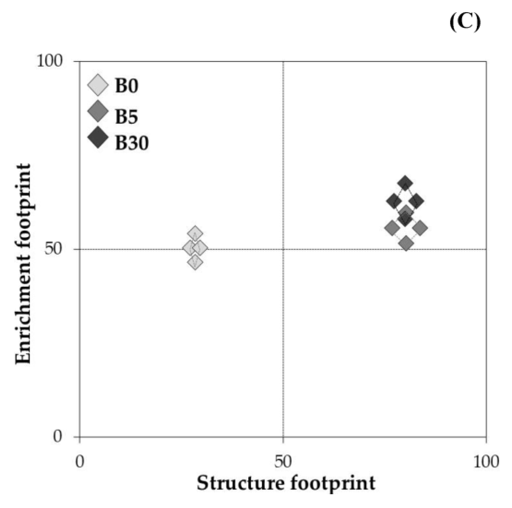Agronomy 13 00053 g003b Agronomy 13 00053 g003b