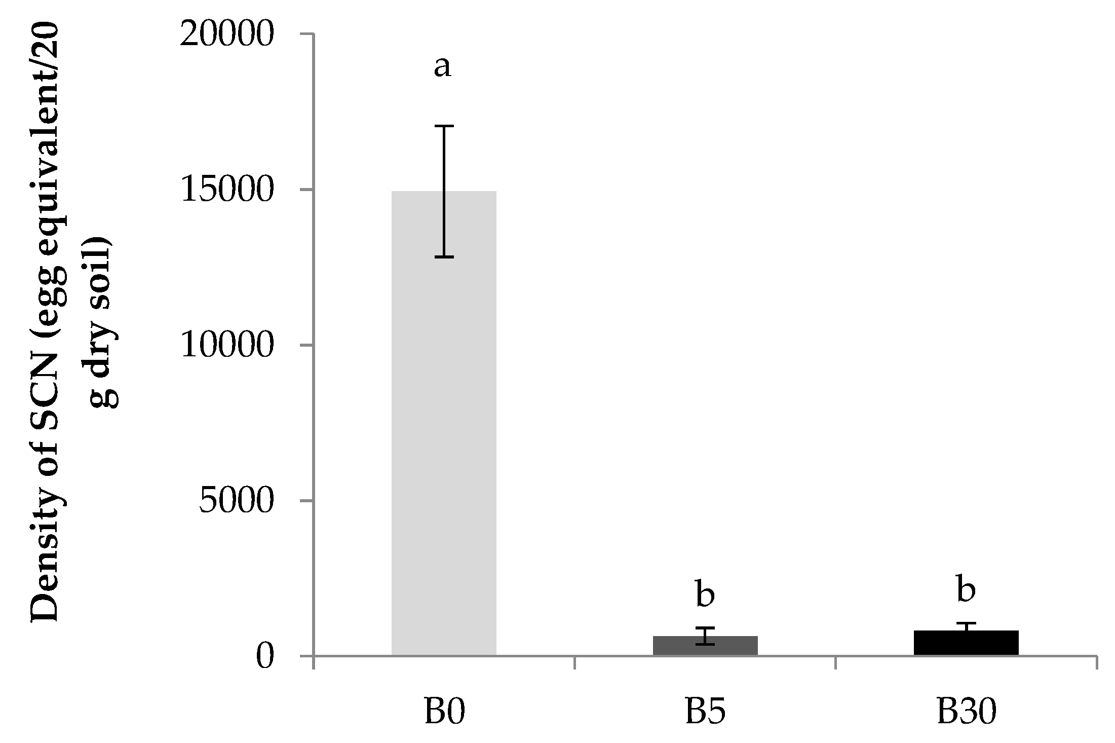 Agronomy 13 00053 g004 Agronomy 13 00053 g004