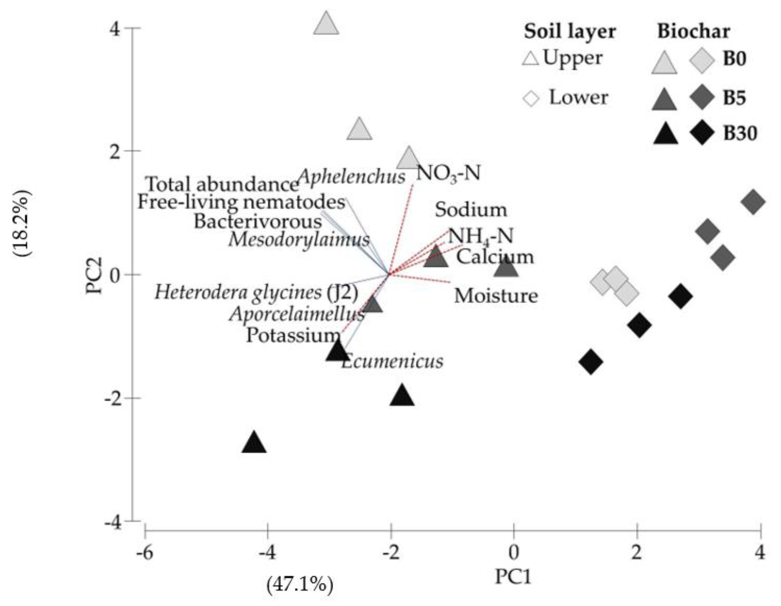 Agronomy 13 00053 g005 Agronomy 13 00053 g005