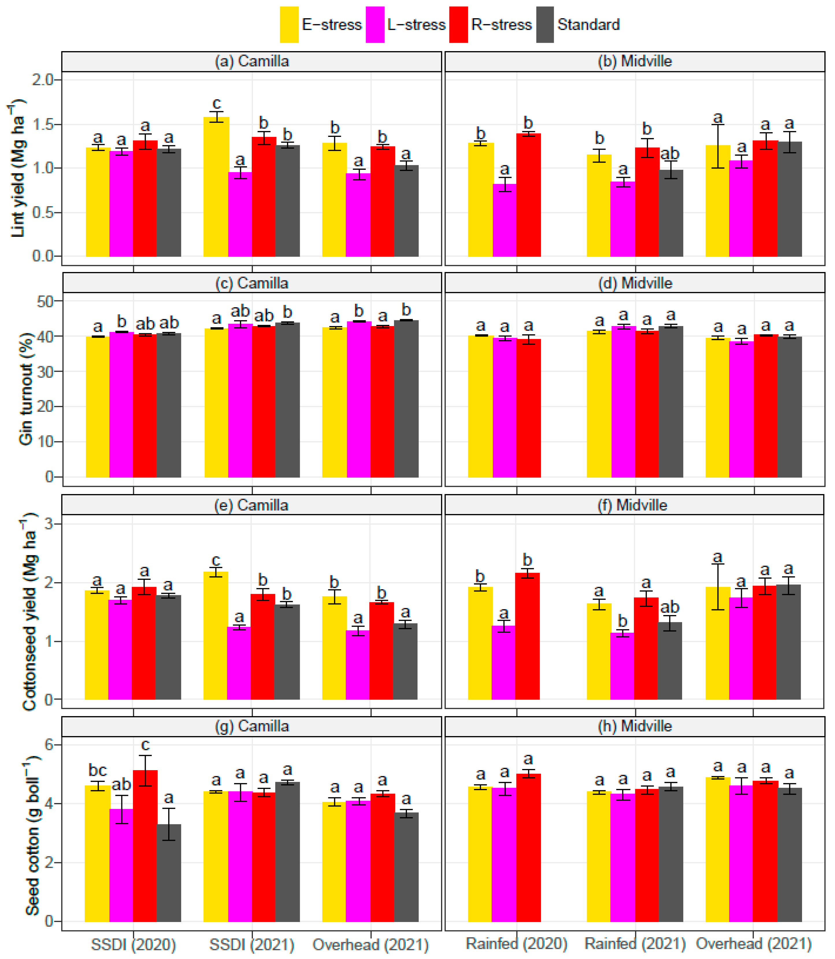 Agronomy 13 00064 g002 Agronomy 13 00064 g002