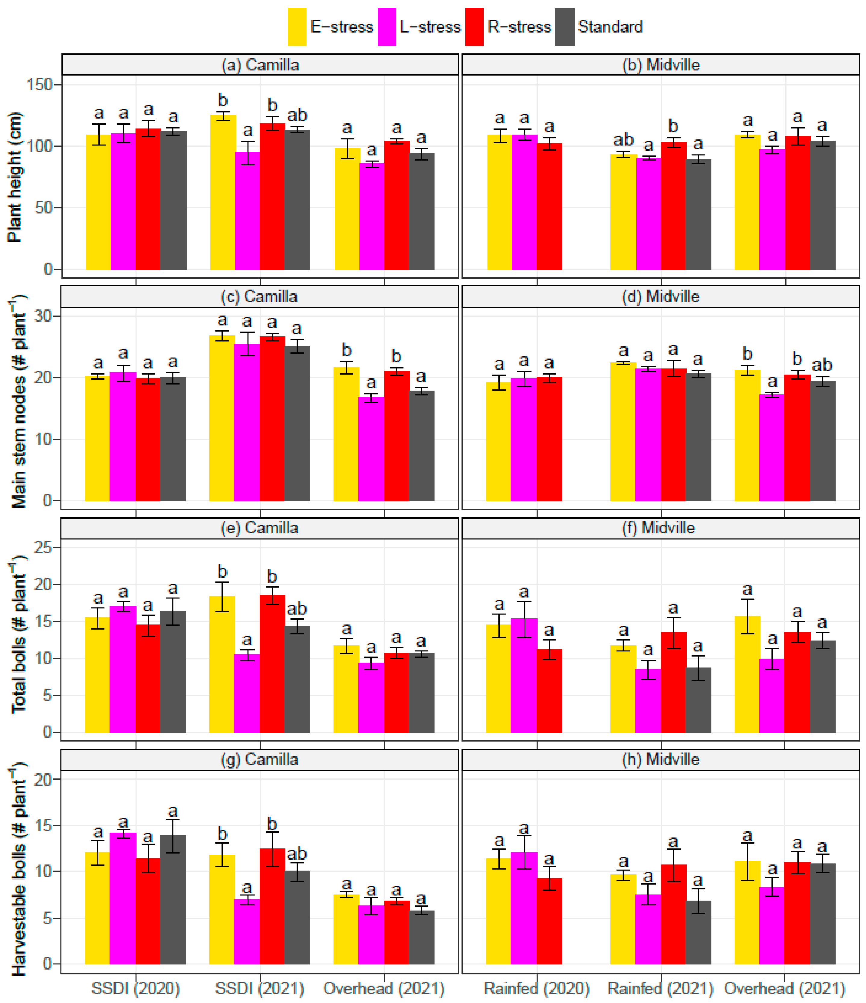 Agronomy 13 00064 g003 Agronomy 13 00064 g003