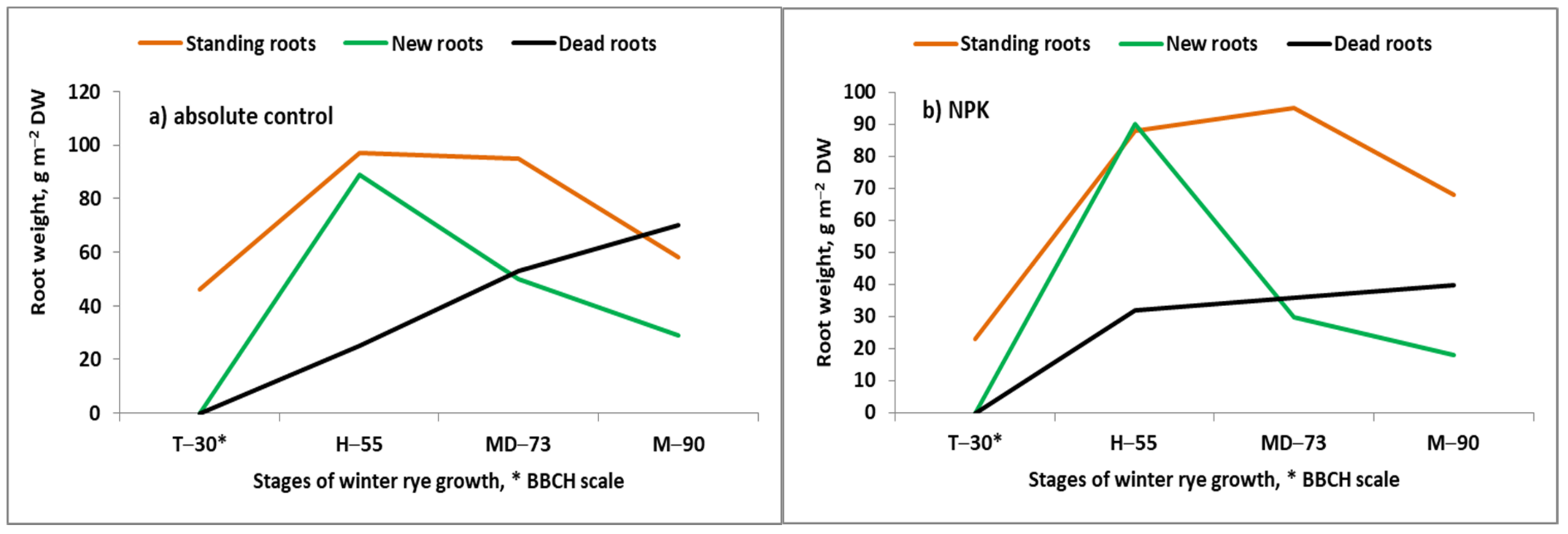 Agronomy 13 00066 g001