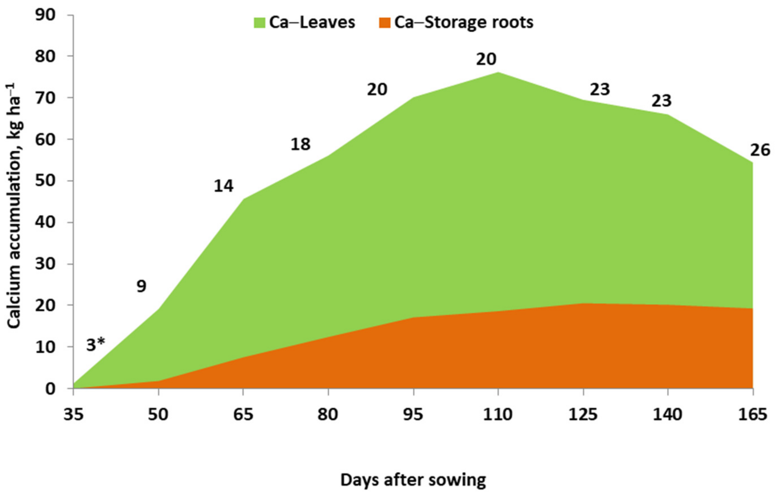 Agronomy 13 00066 g003