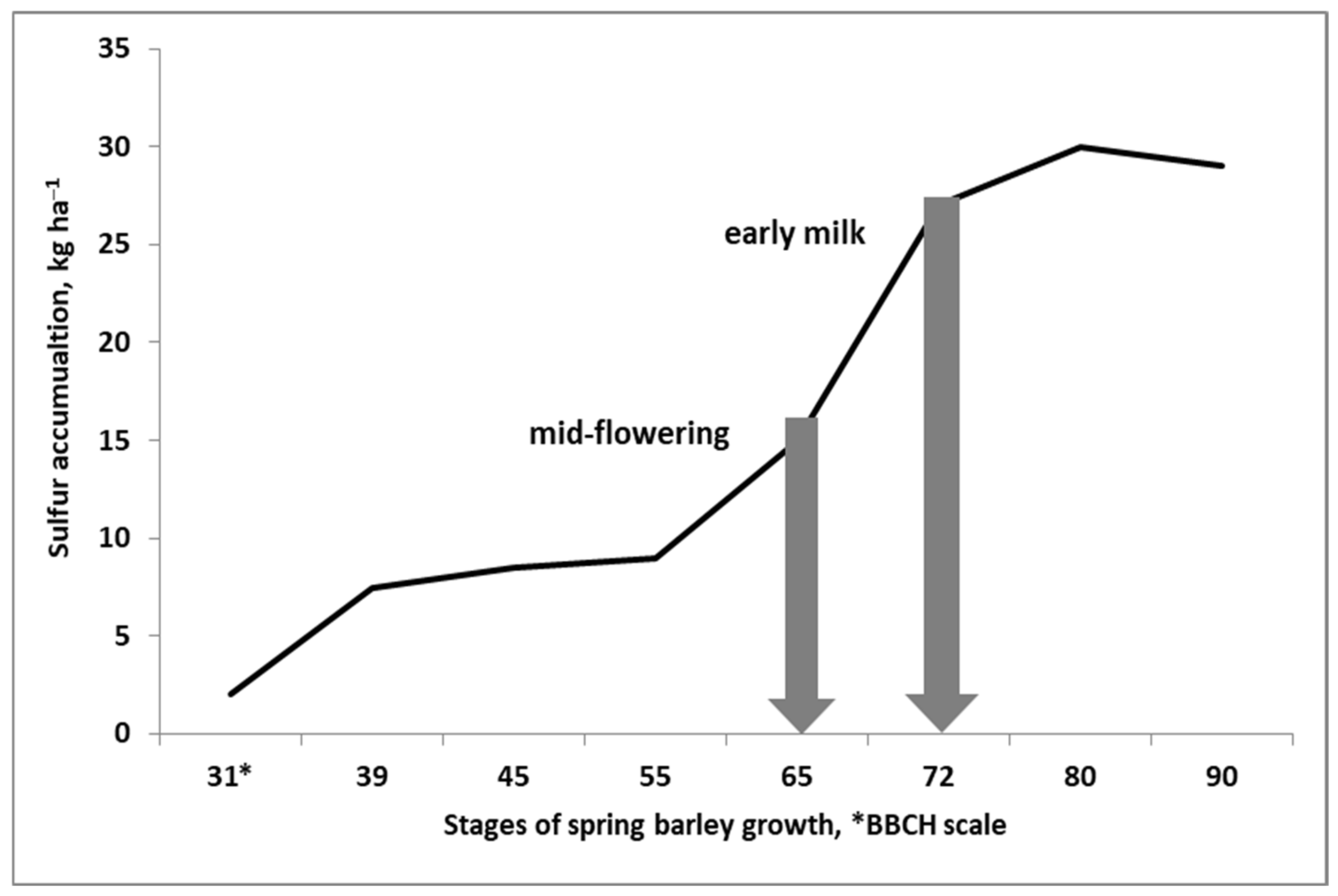 Agronomy 13 00066 g006