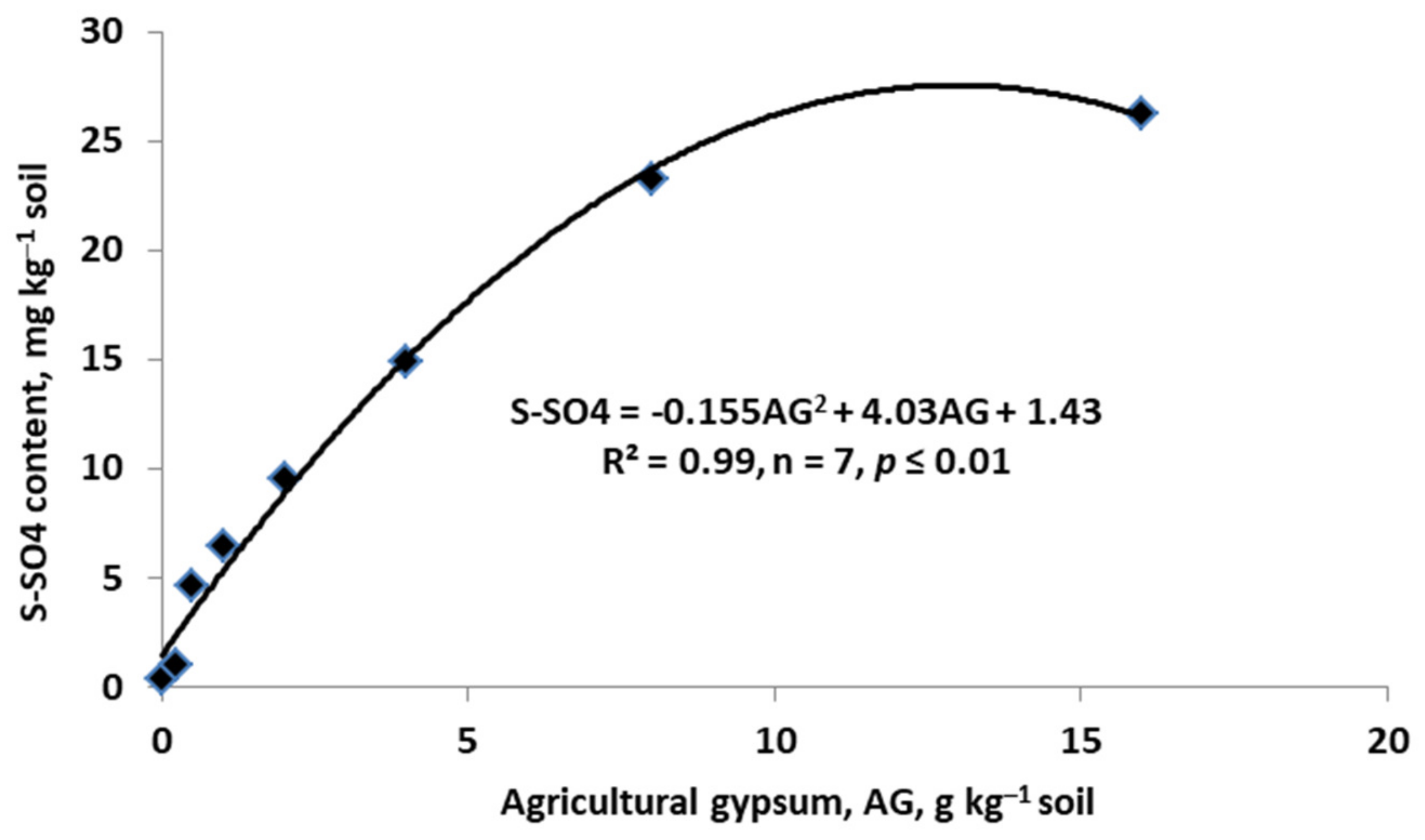 Agronomy 13 00066 g010