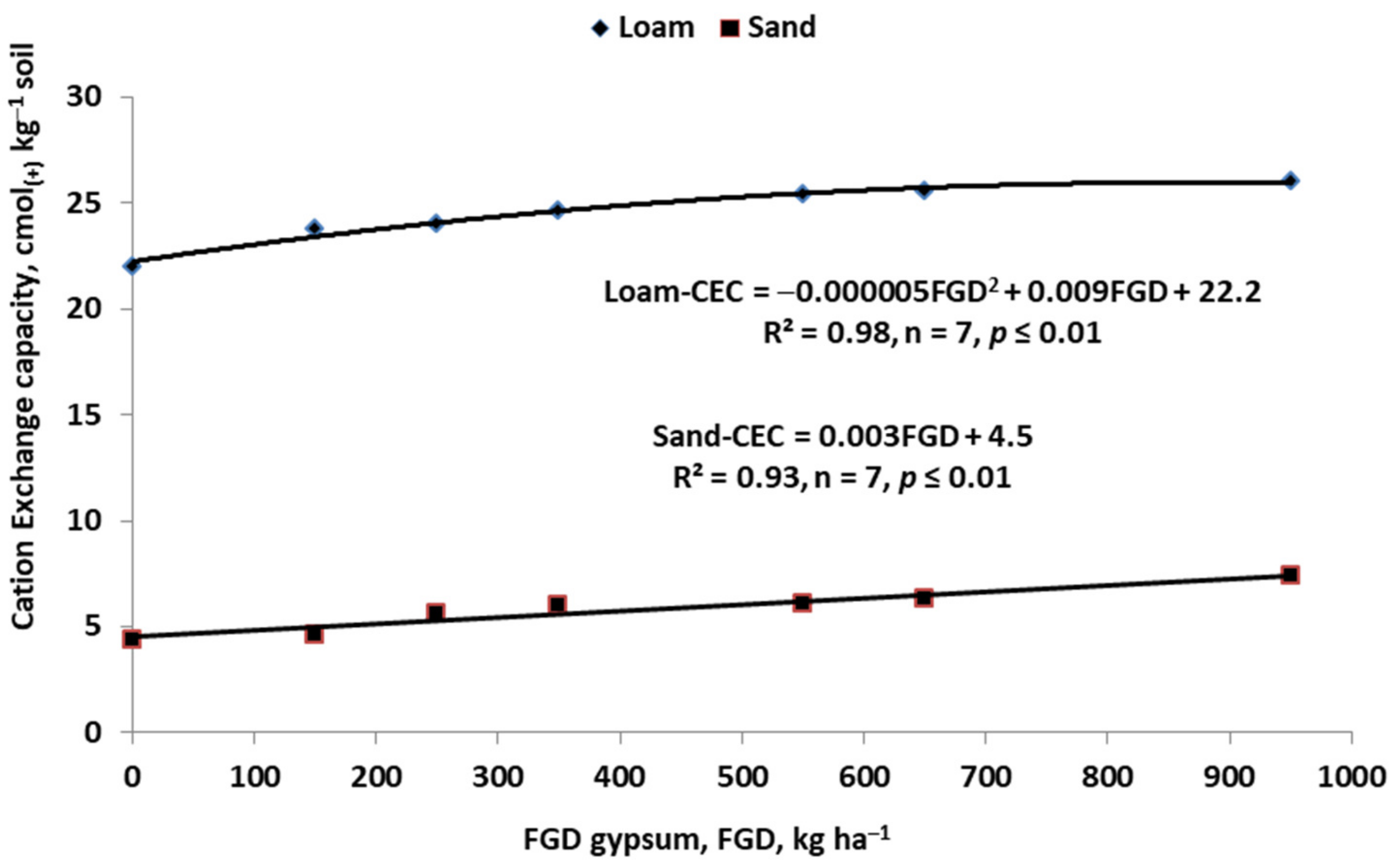 Agronomy 13 00066 g011