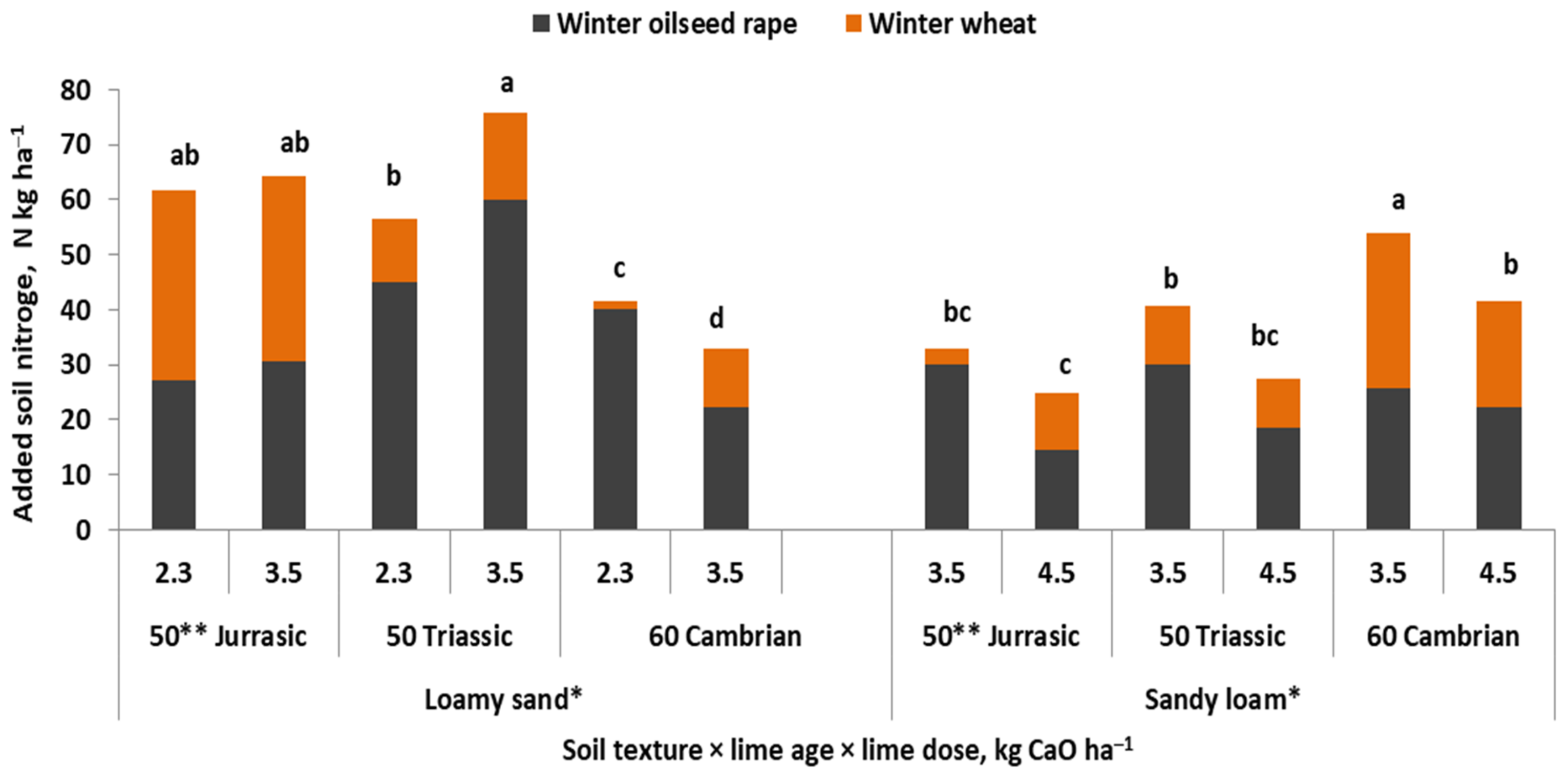 Agronomy 13 00066 g012