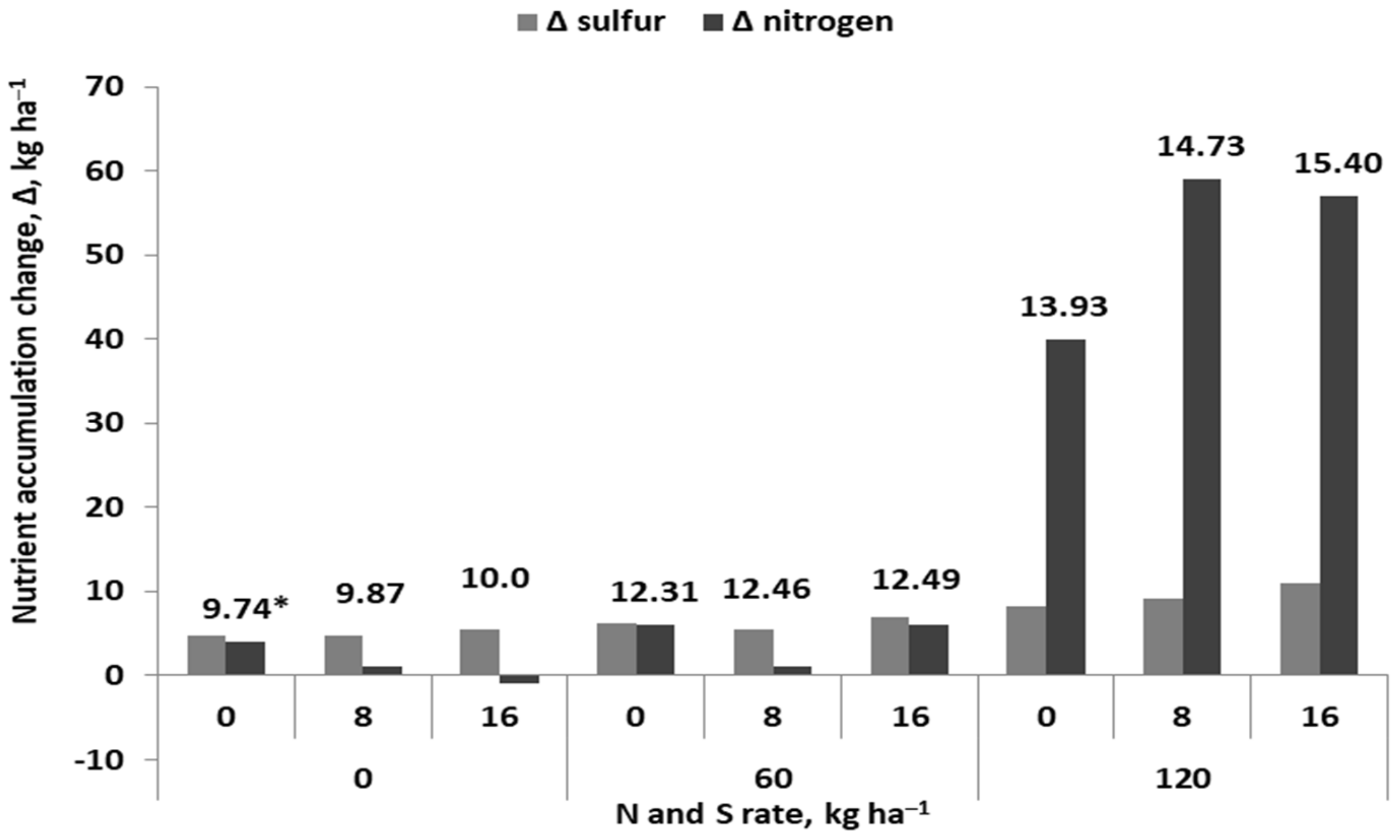 Agronomy 13 00066 g013