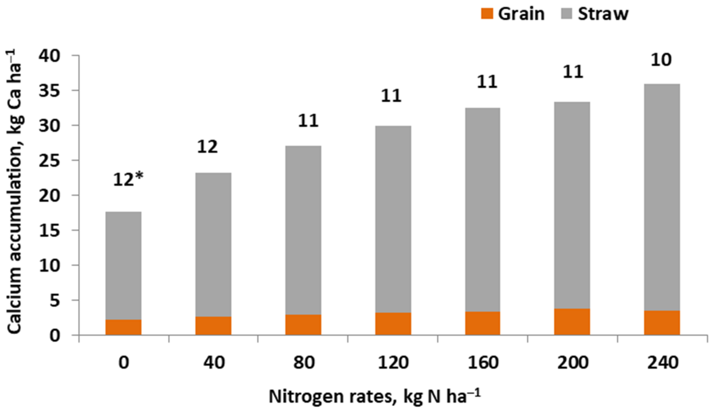 Agronomy 13 00066 g0a1