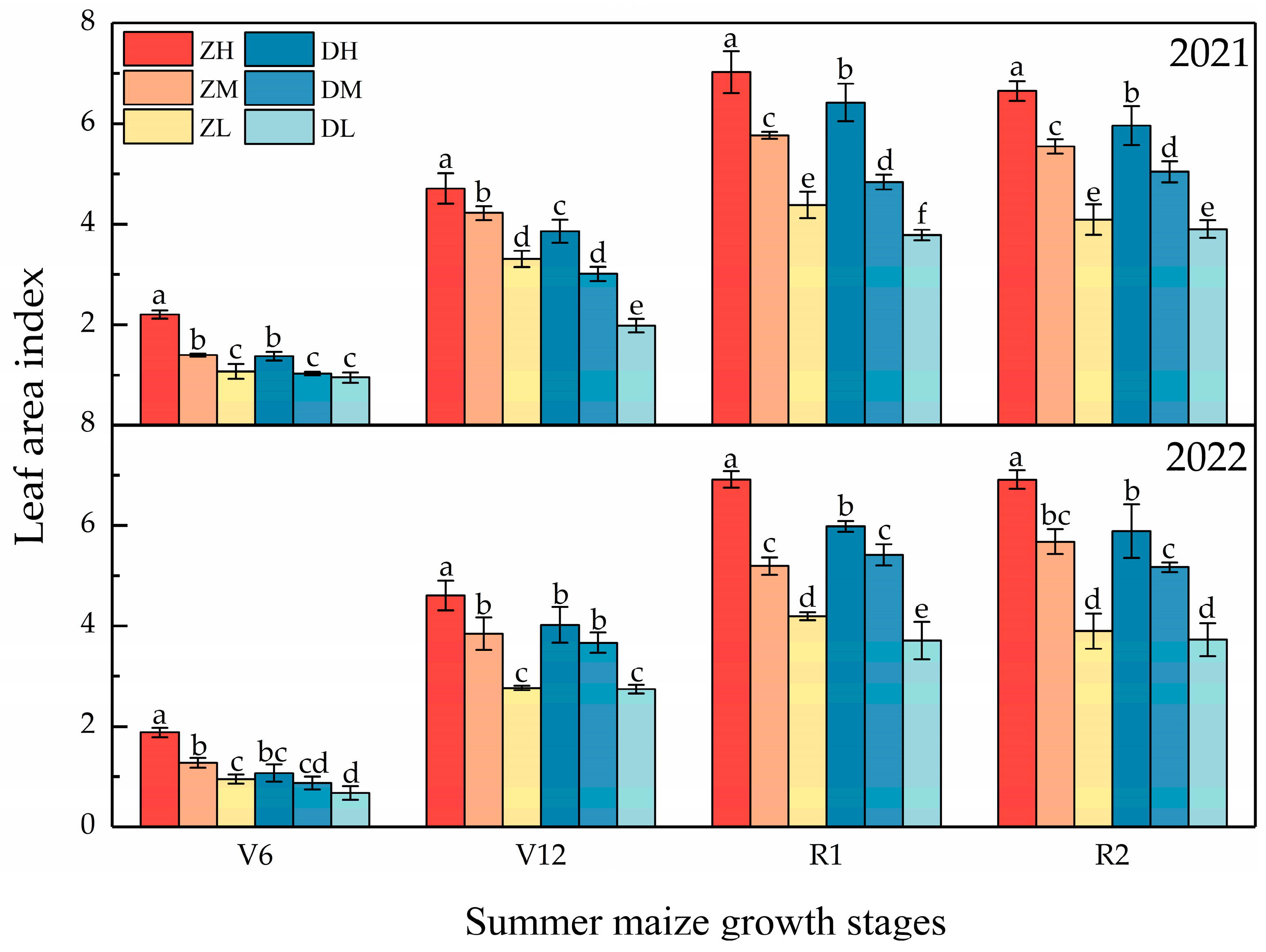 Agronomy 13 00068 g002 Agronomy 13 00068 g002
