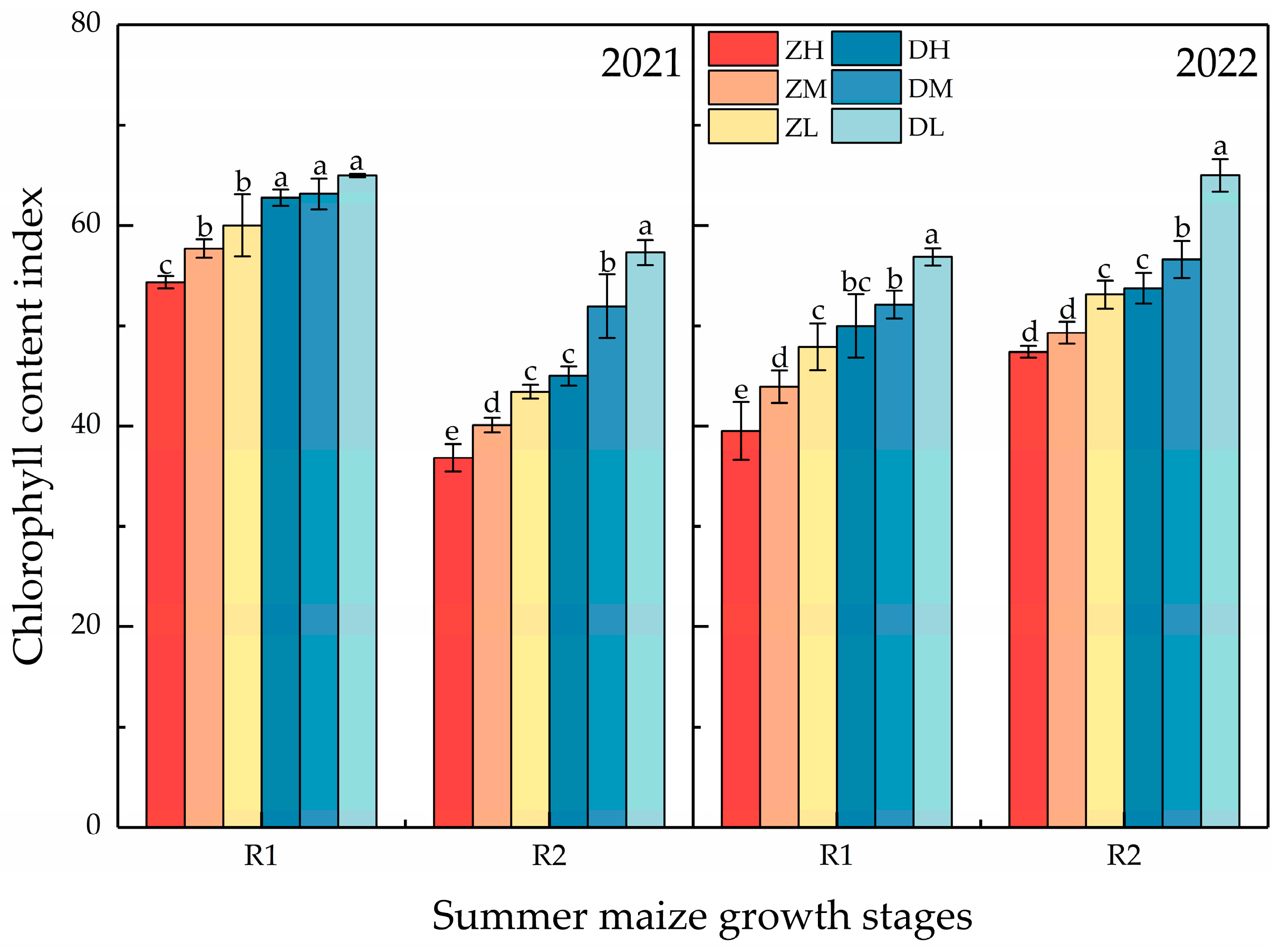 Agronomy 13 00068 g004 Agronomy 13 00068 g004