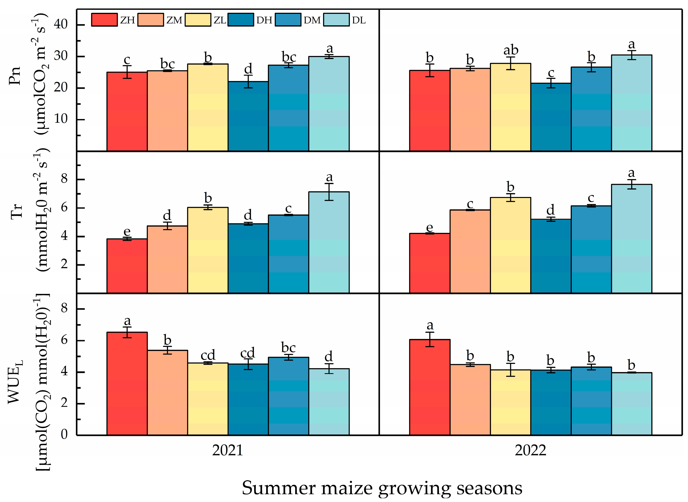 Agronomy 13 00068 g005 Agronomy 13 00068 g005