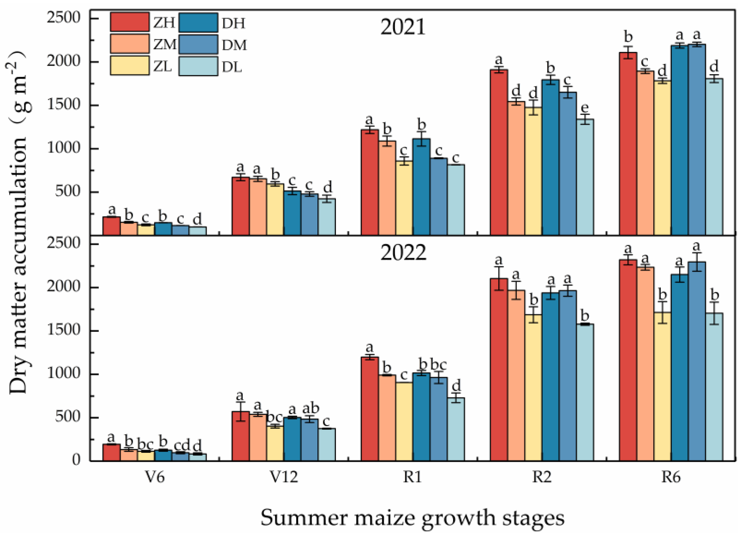 Agronomy 13 00068 g006 Agronomy 13 00068 g006