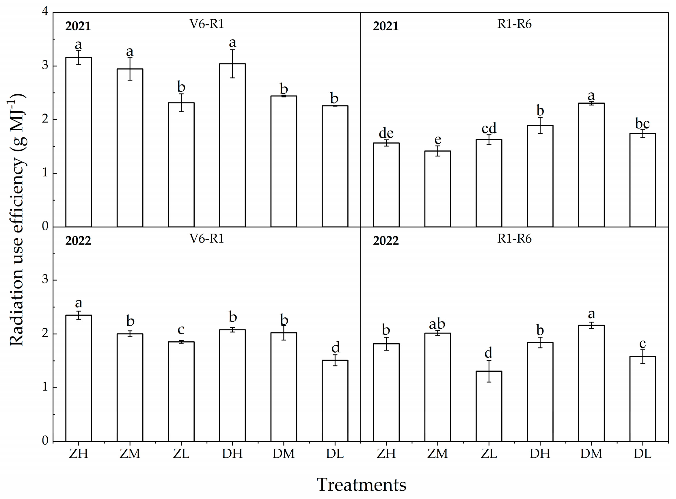 Agronomy 13 00068 g007 Agronomy 13 00068 g007
