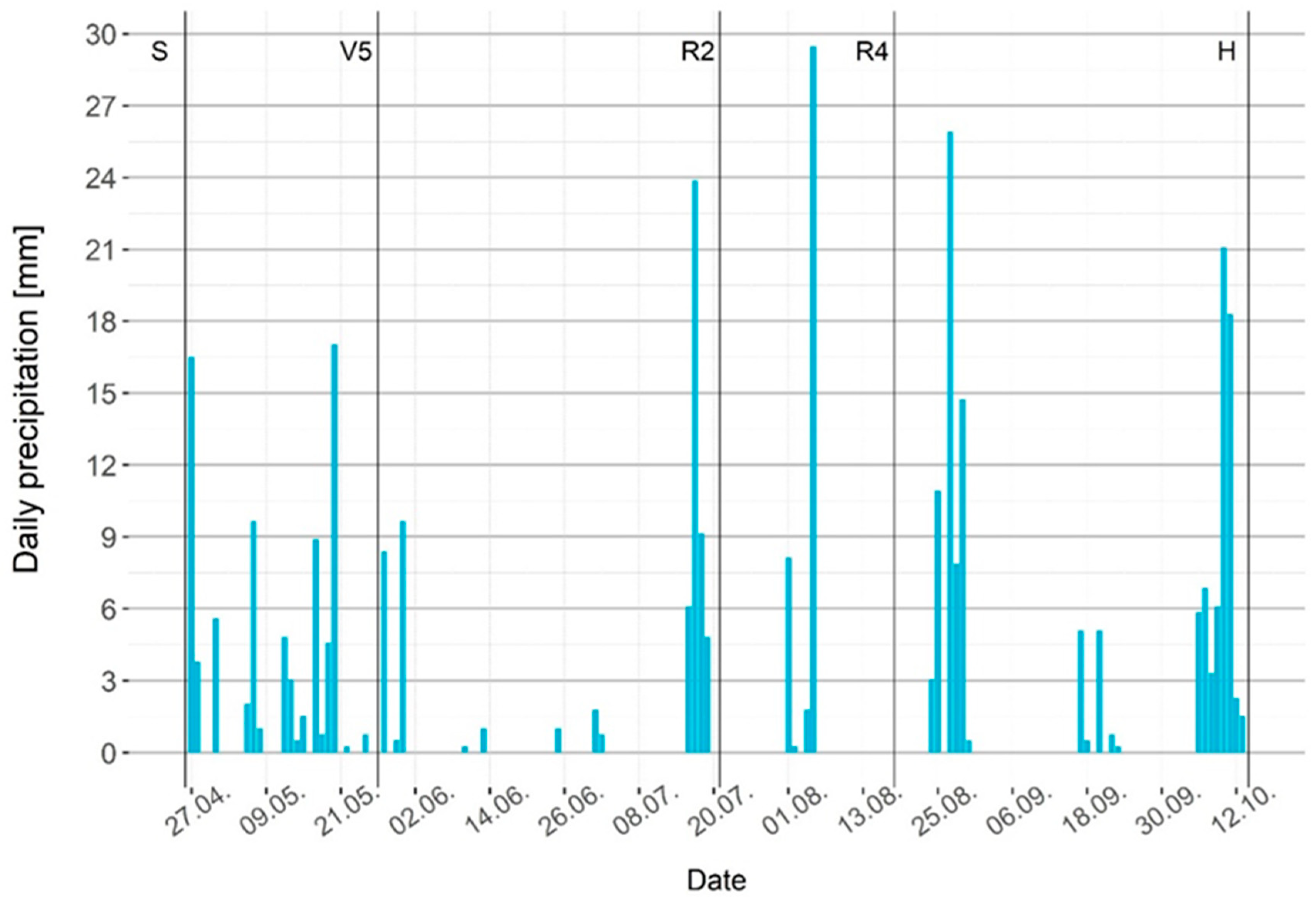 Agronomy 13 00077 g001