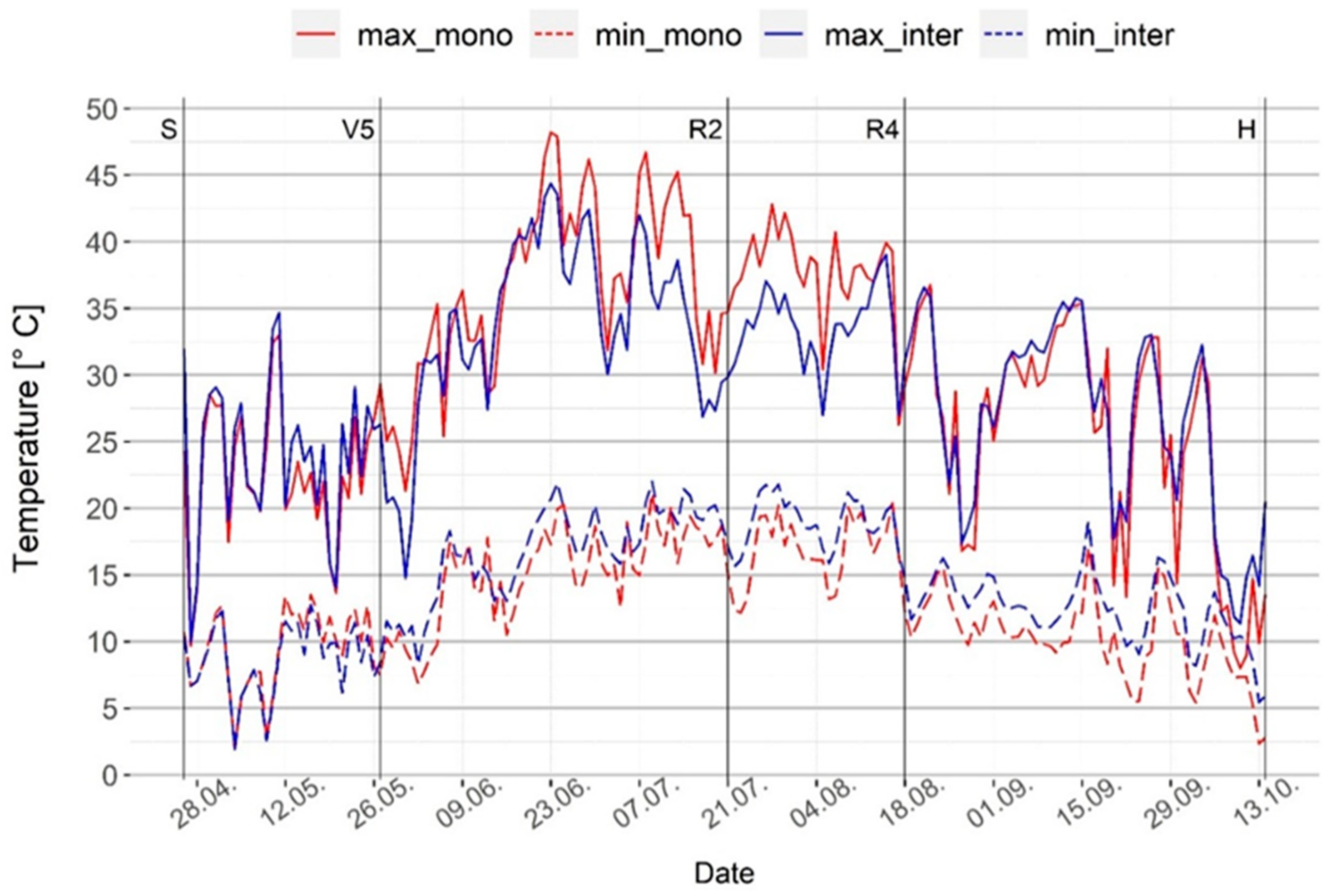 Agronomy 13 00077 g002