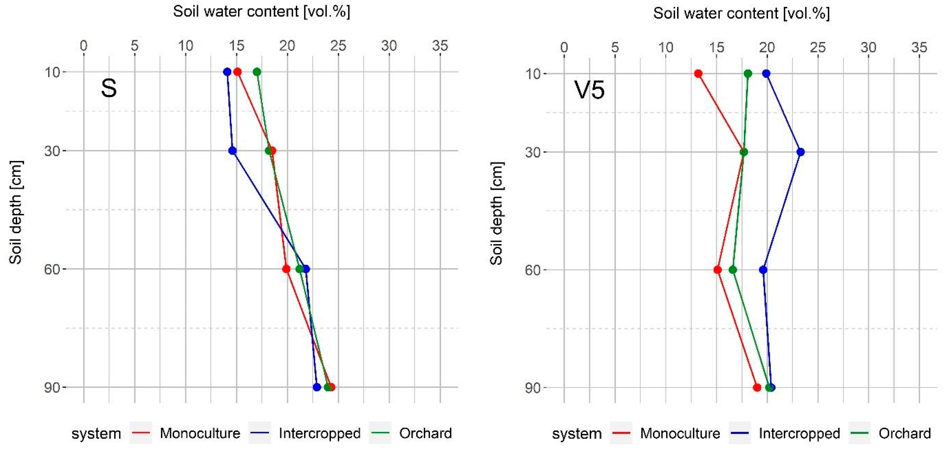 Agronomy 13 00077 g004a