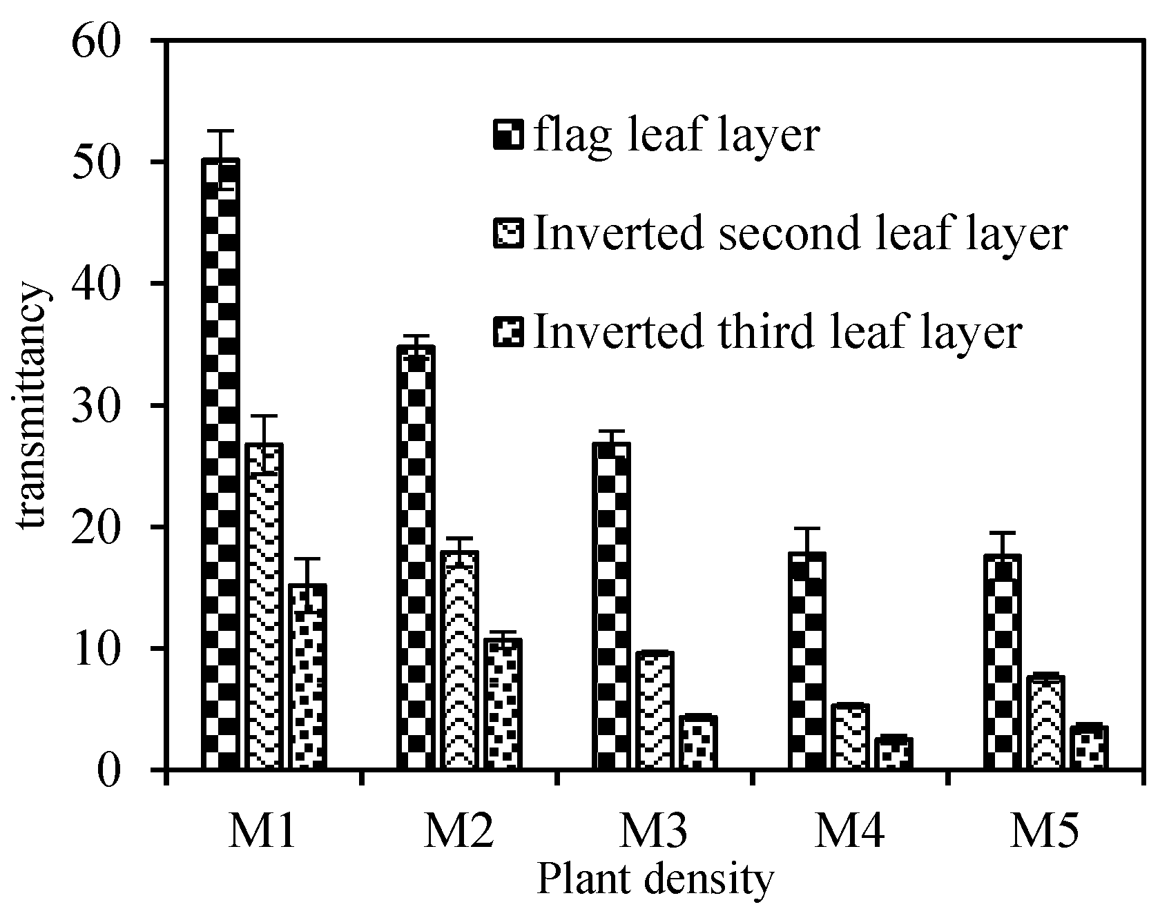Agronomy 13 00091 g002