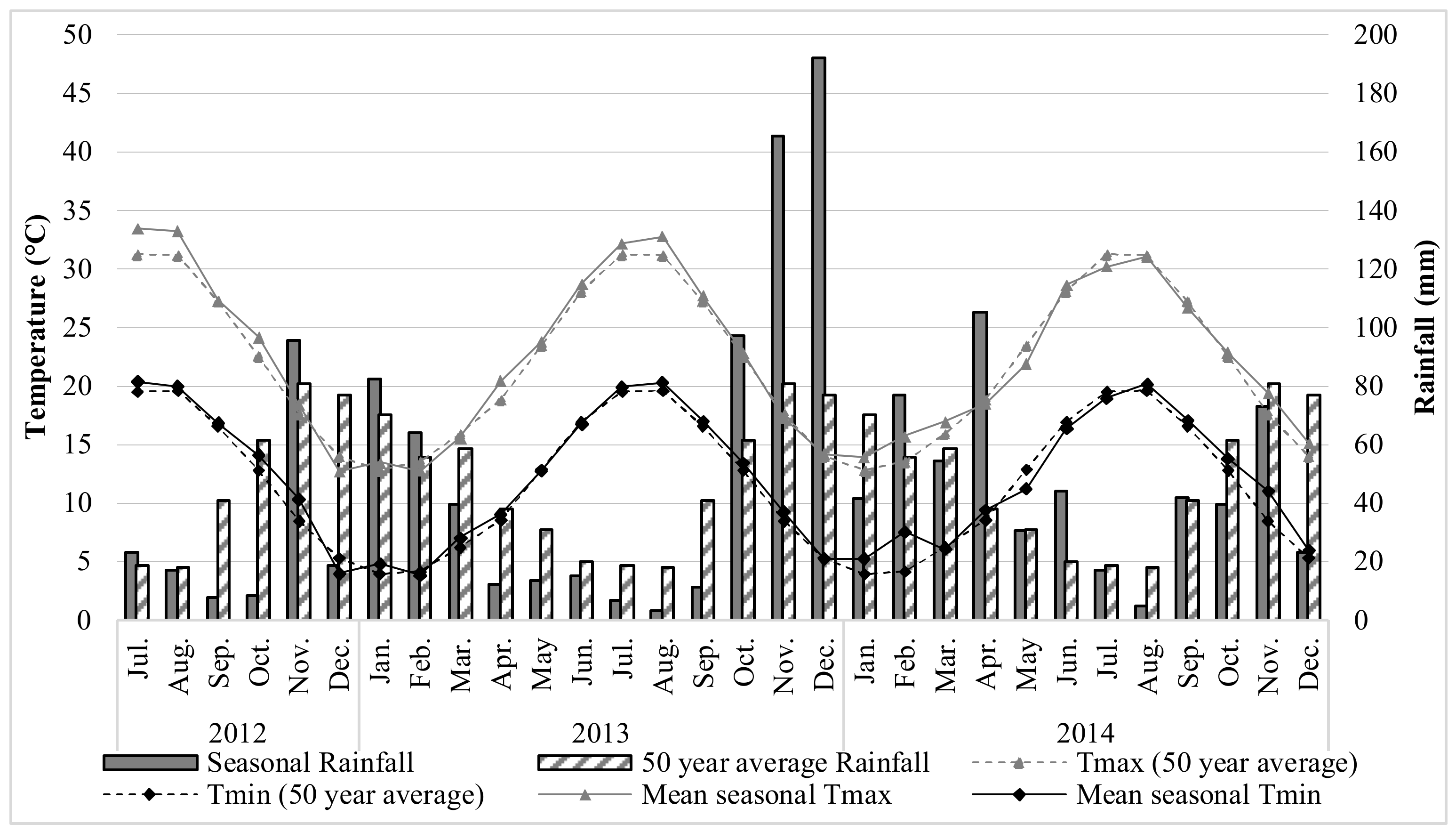 Agronomy 13 00105 g002