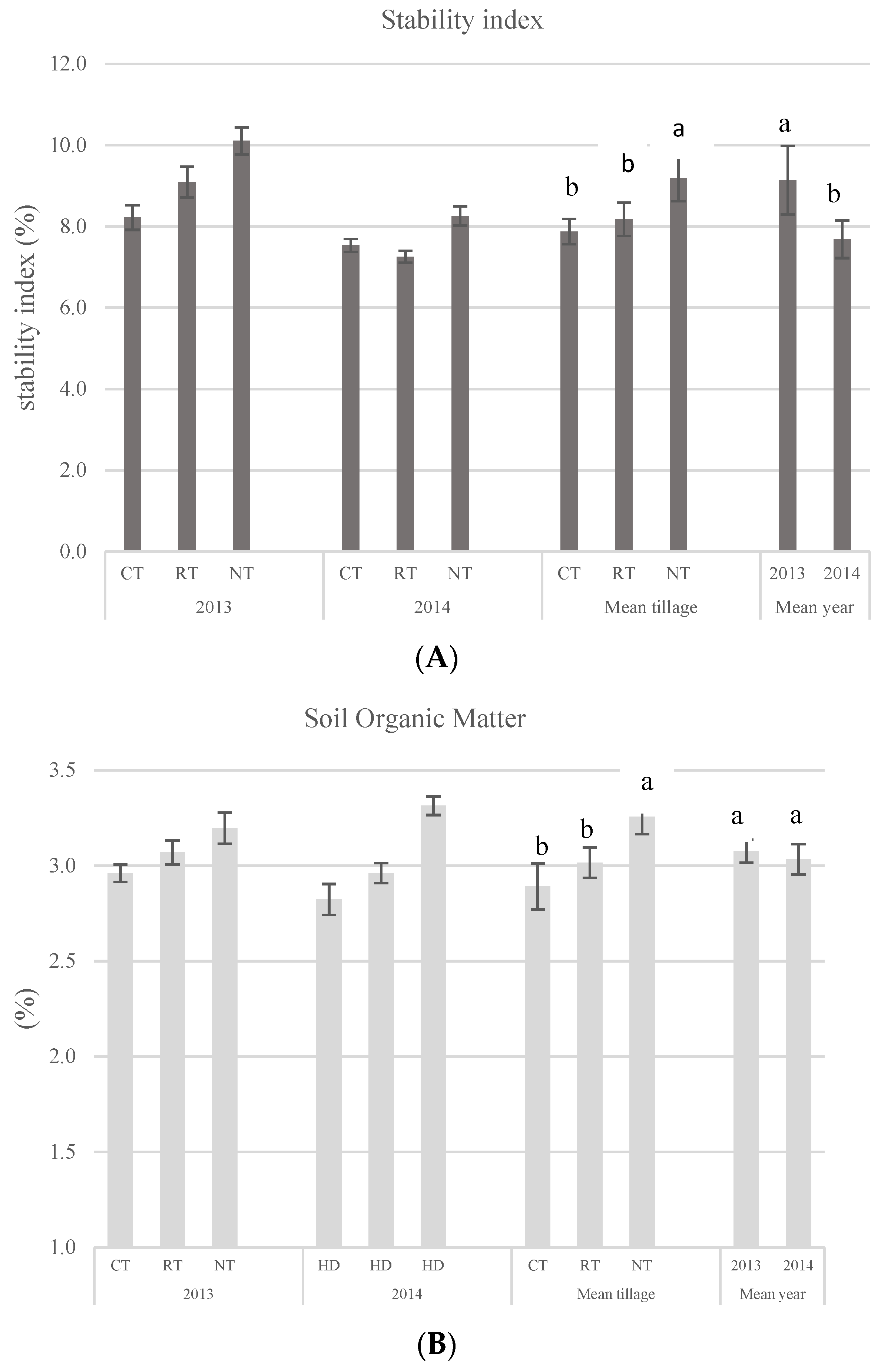 Agronomy 13 00105 g004