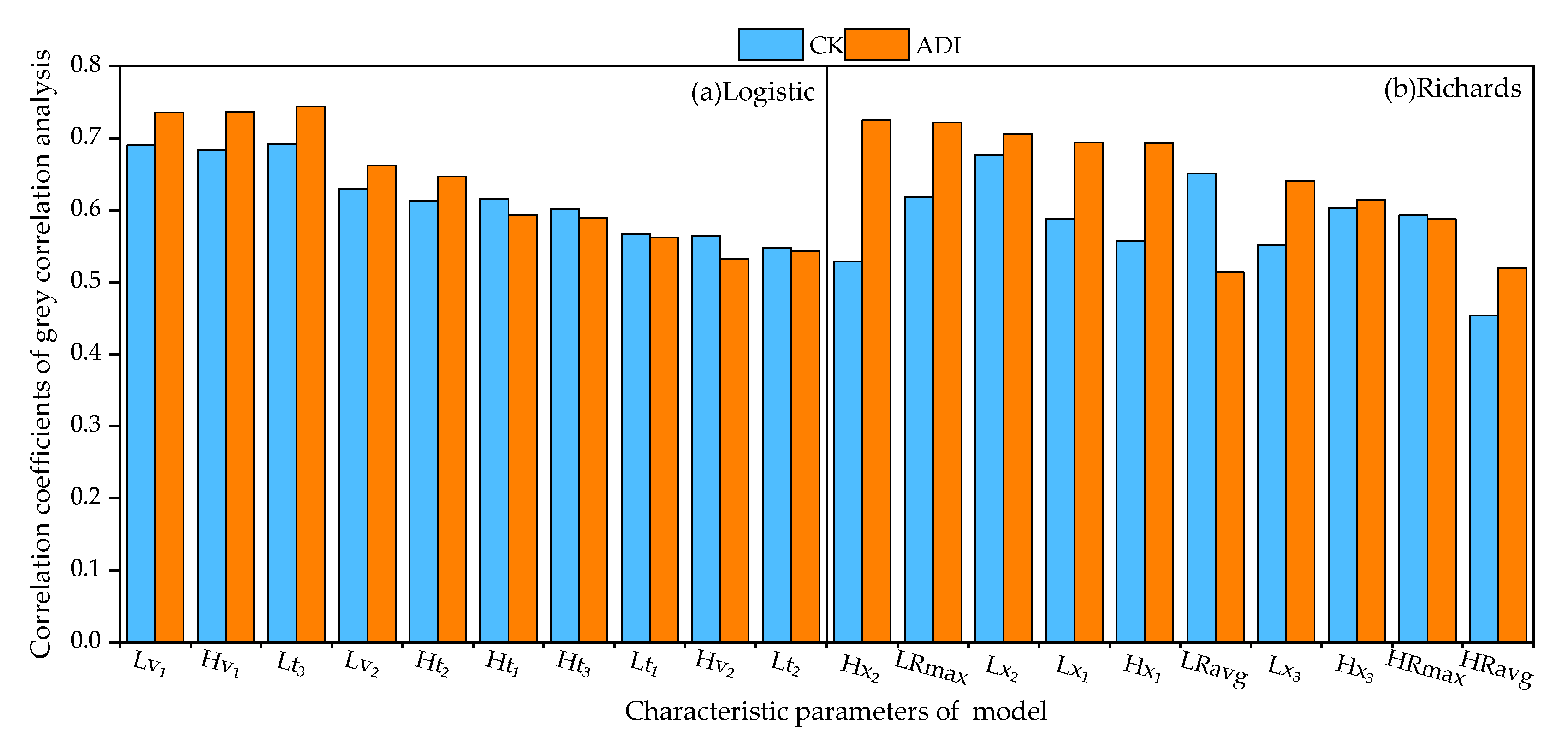 Agronomy 13 00116 g006