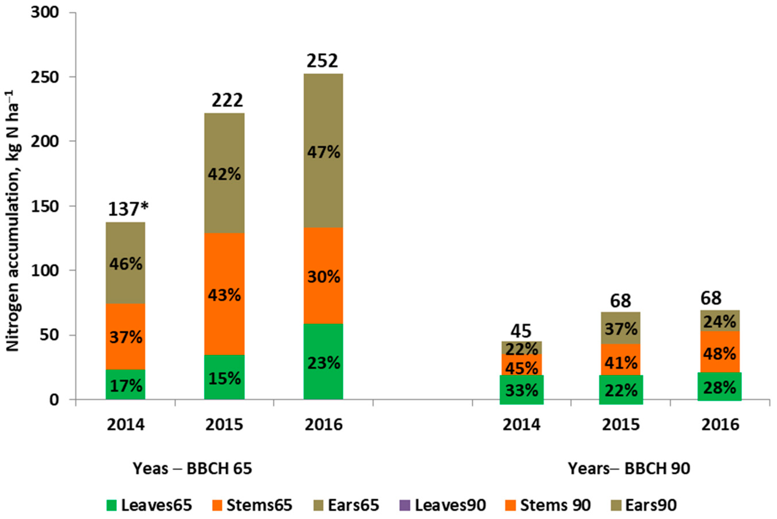 Agronomy 13 00122 g005 Agronomy 13 00122 g005