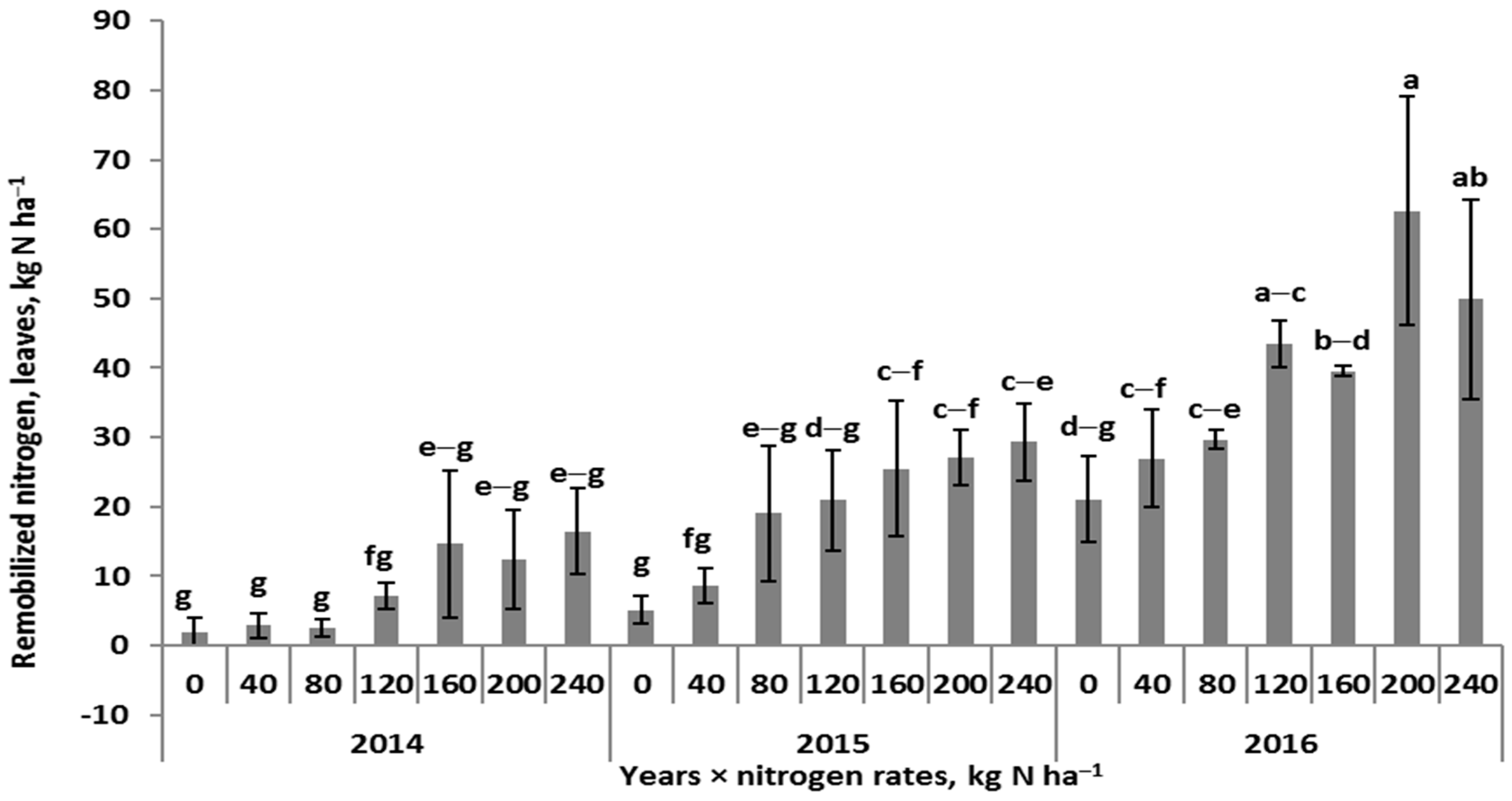 Agronomy 13 00122 g006 Agronomy 13 00122 g006