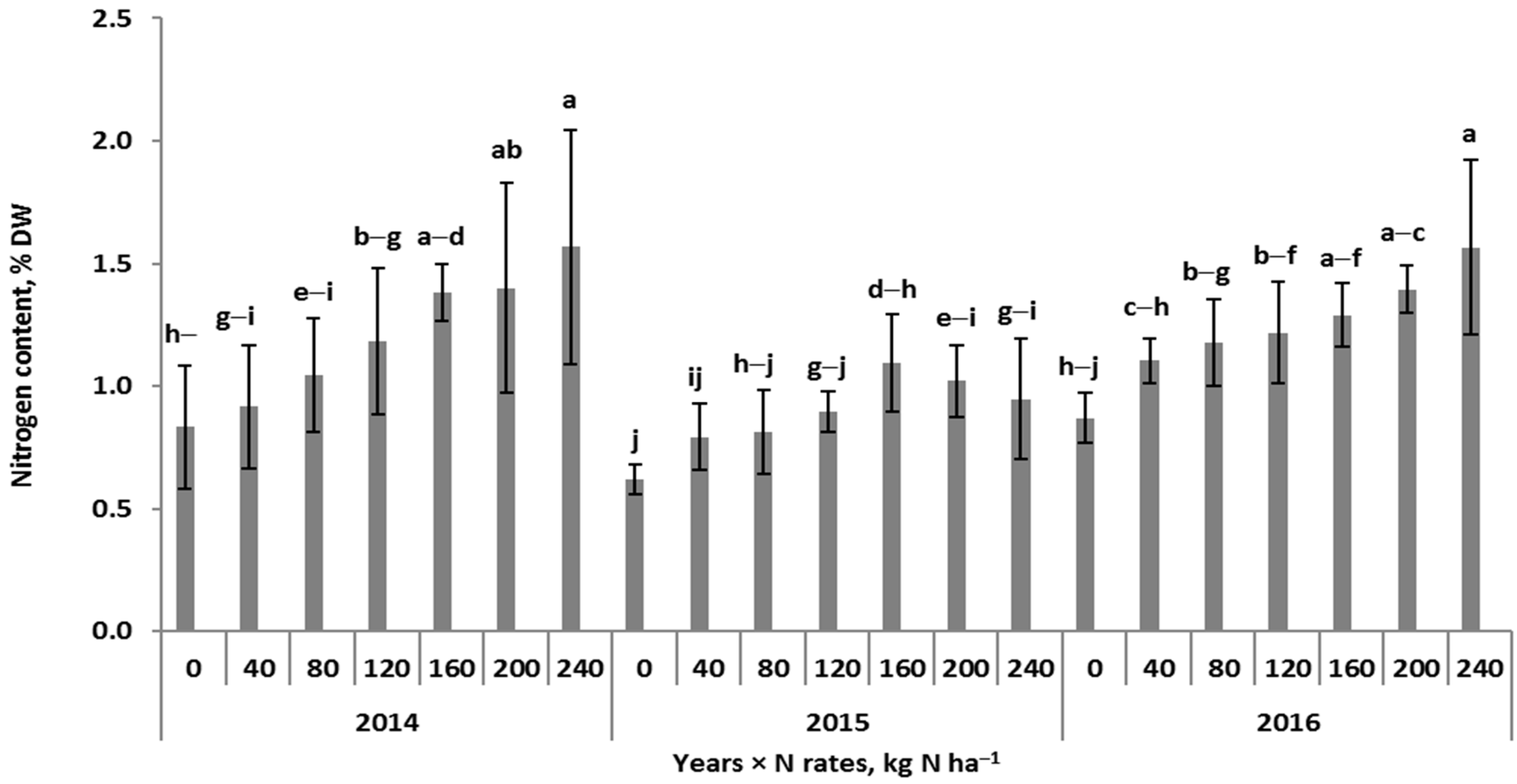 Agronomy 13 00122 g0a1 Agronomy 13 00122 g0a1