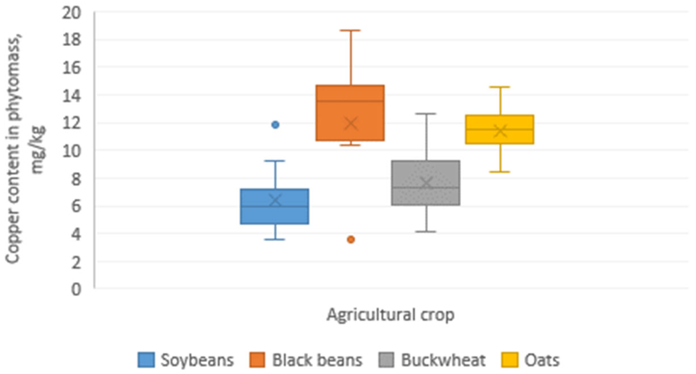 Agronomy 13 00127 g001 Agronomy 13 00127 g001