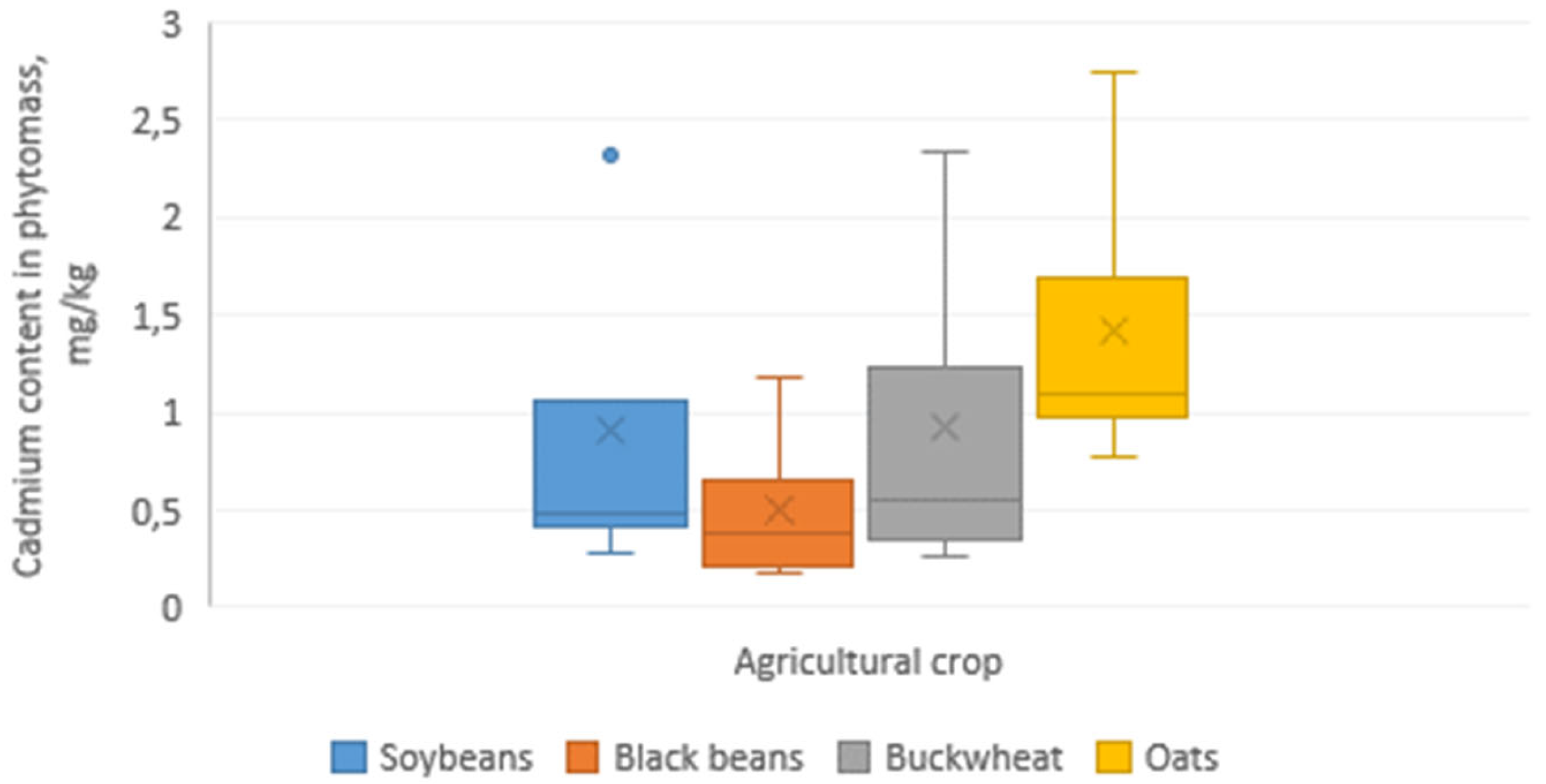Agronomy 13 00127 g004 Agronomy 13 00127 g004