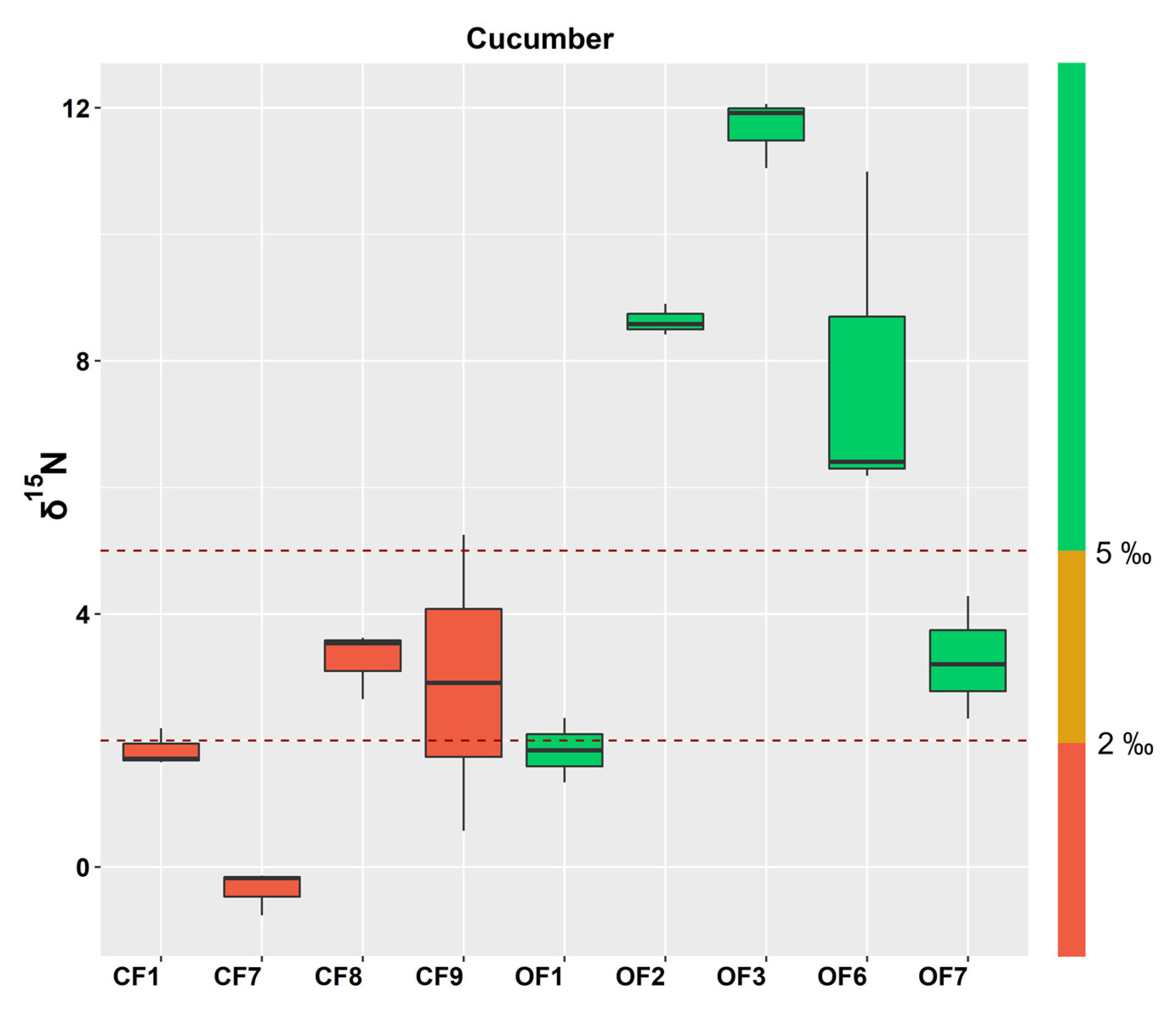 Agronomy 13 00131 g002