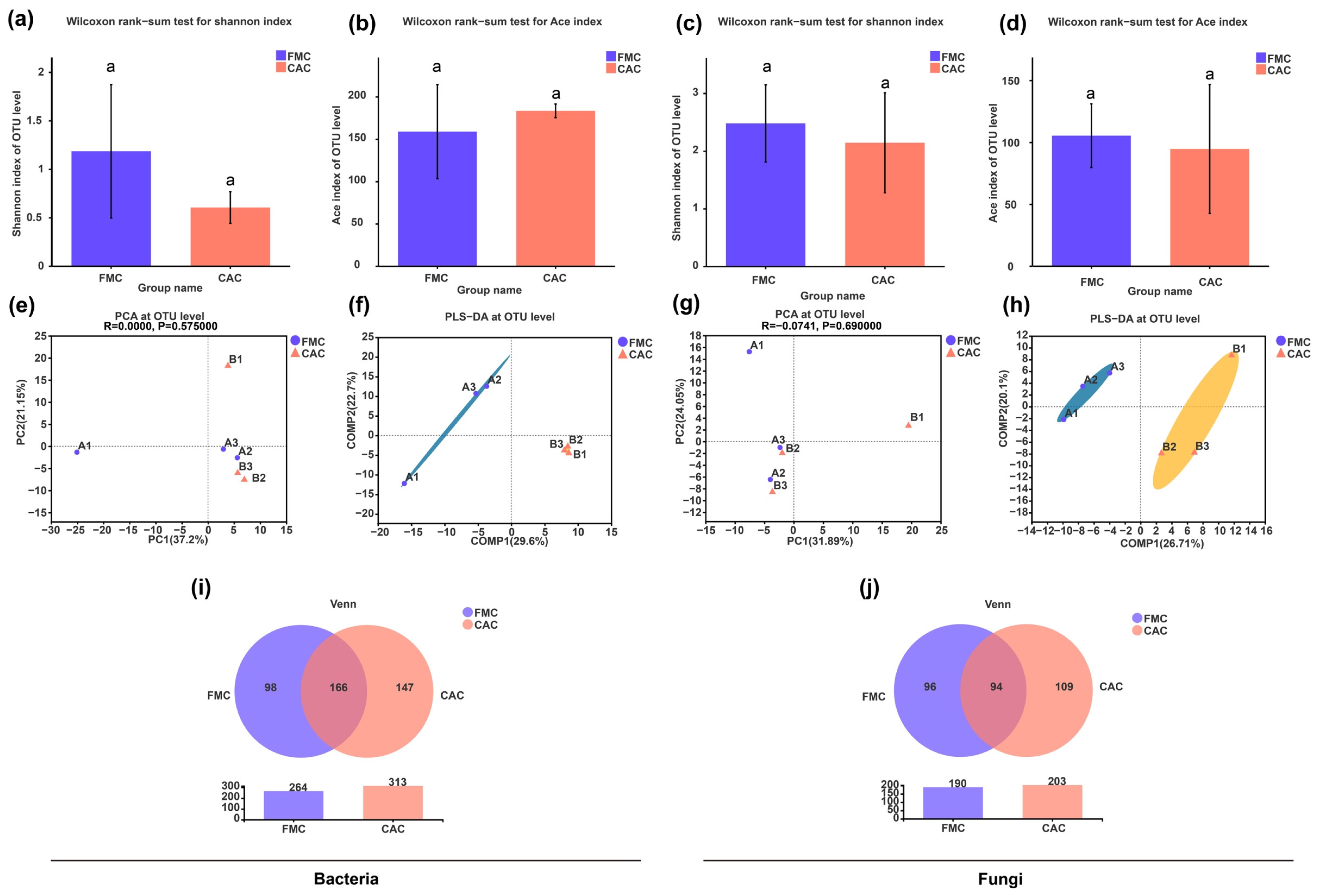 Agronomy 13 00153 g001 Agronomy 13 00153 g001