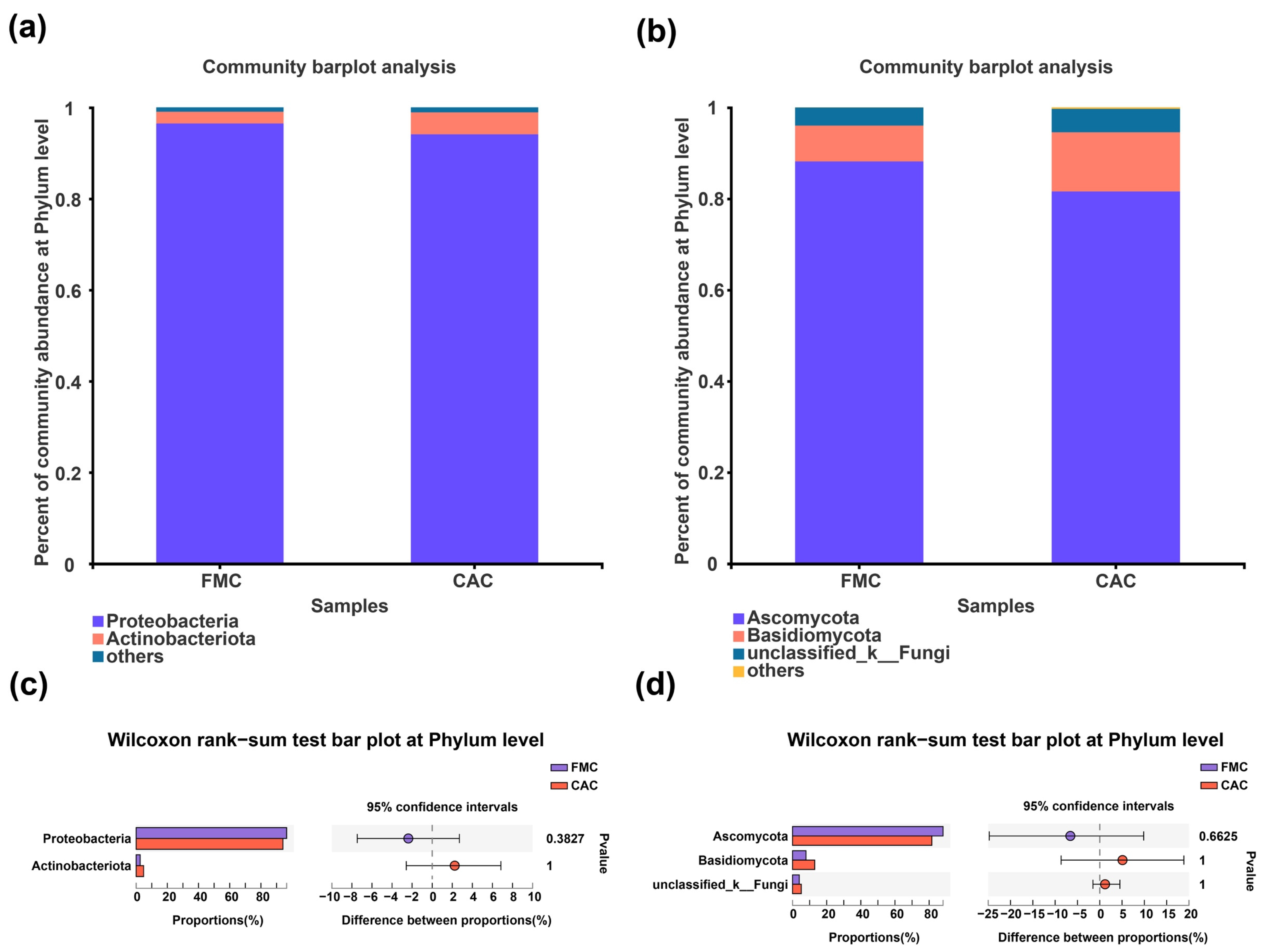 Agronomy 13 00153 g002 Agronomy 13 00153 g002
