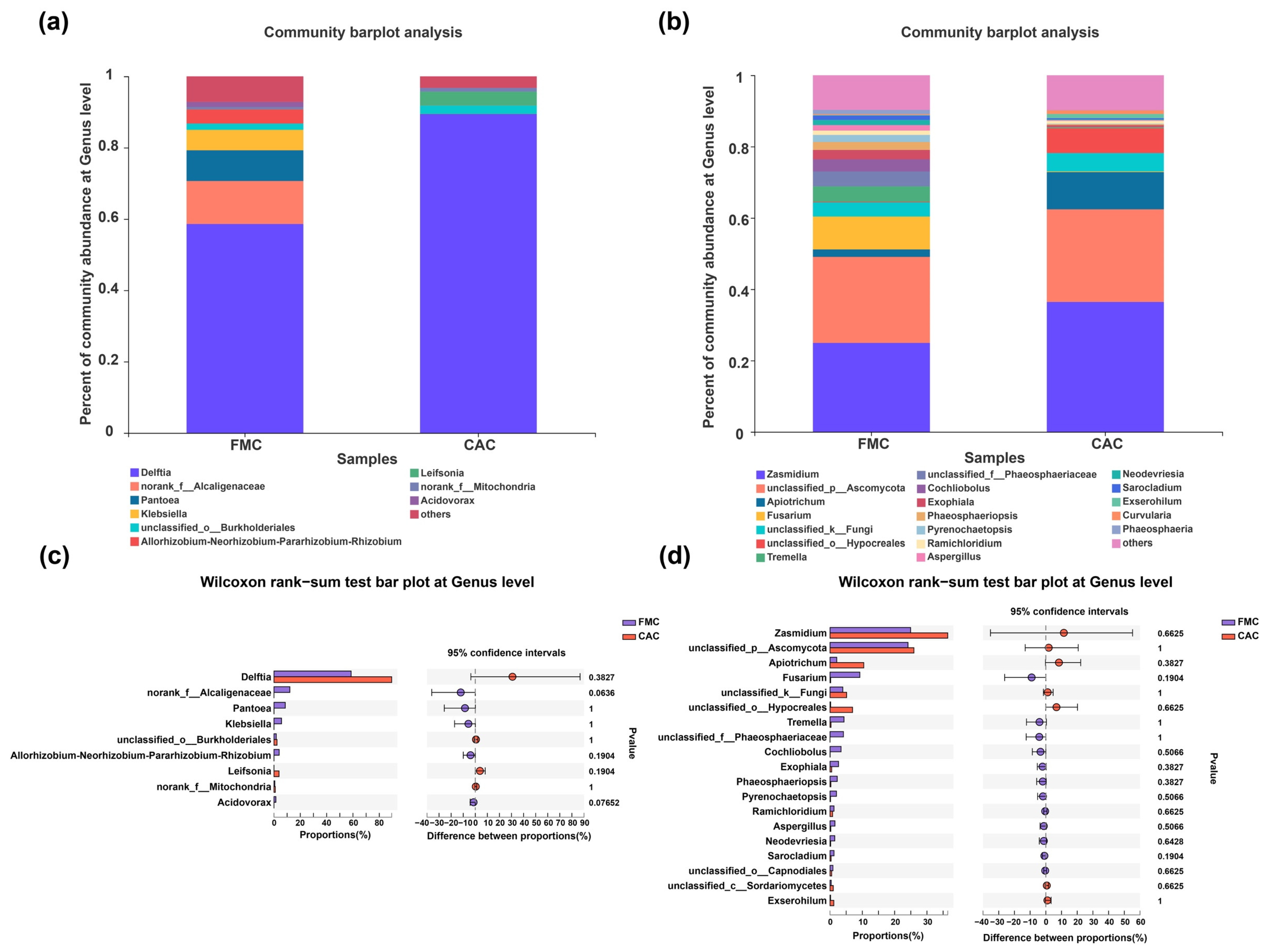 Agronomy 13 00153 g003 Agronomy 13 00153 g003