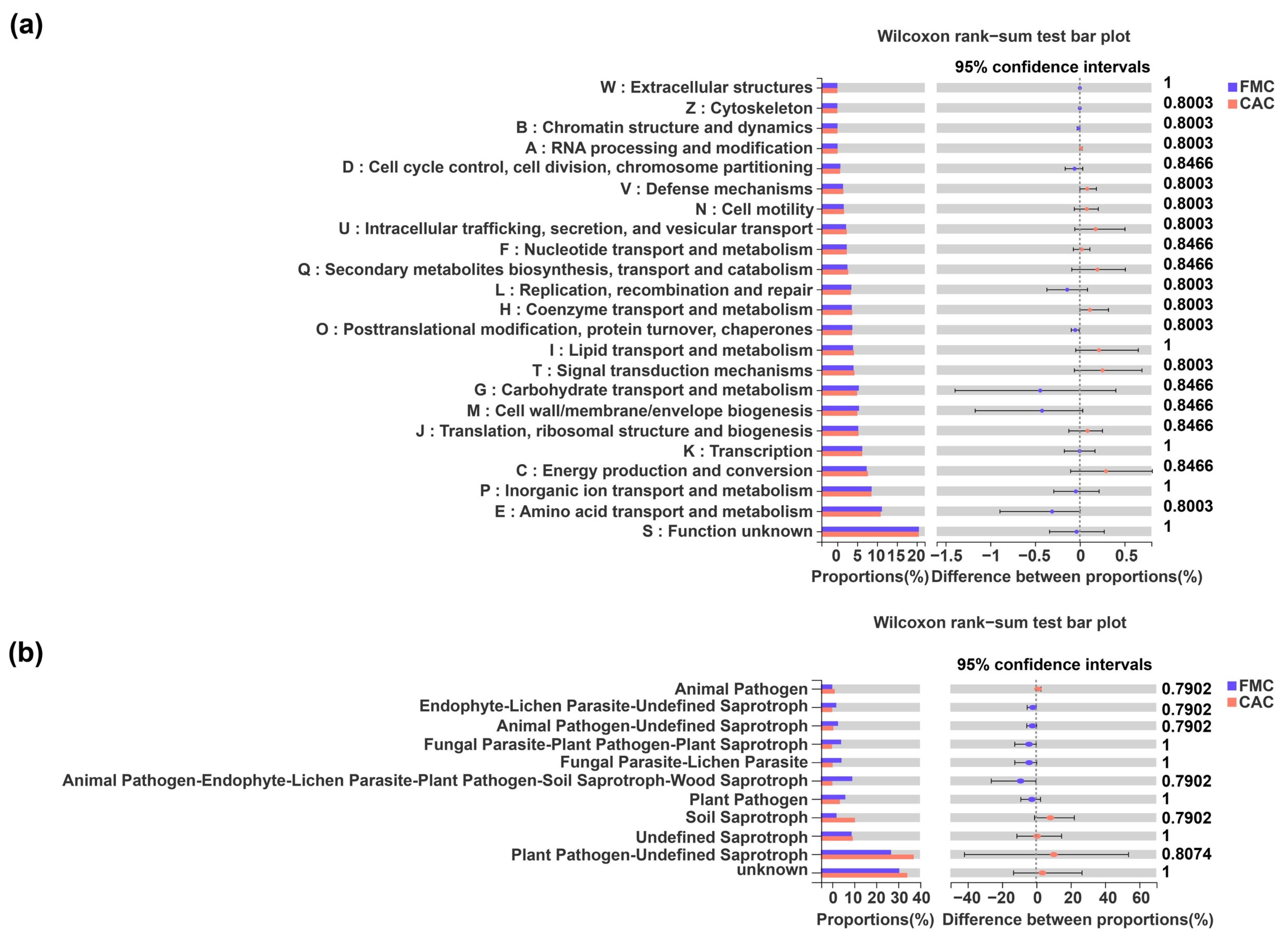 Agronomy 13 00153 g007 Agronomy 13 00153 g007