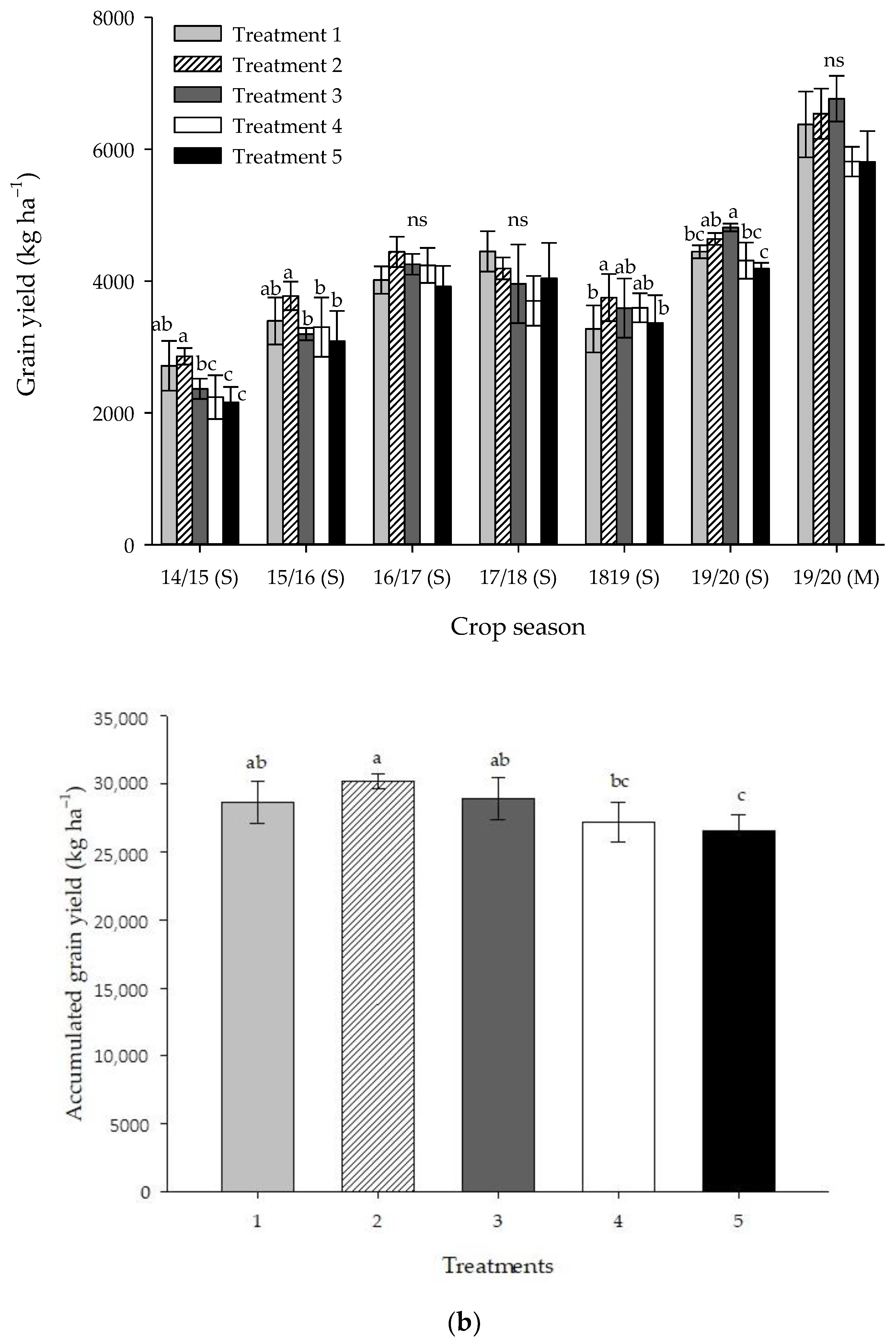 Agronomy 13 00158 g002