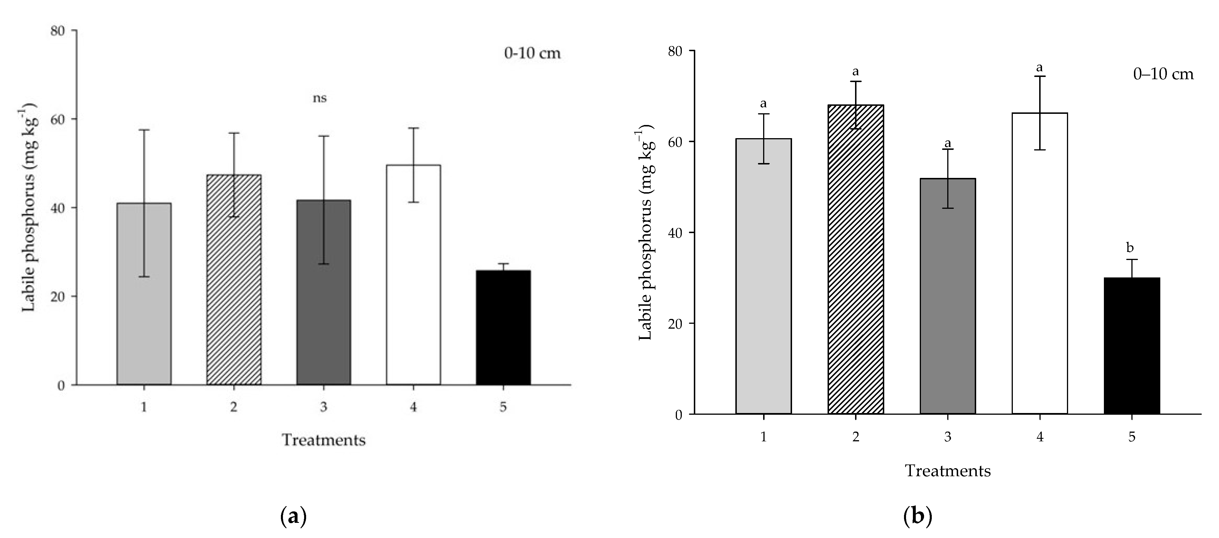 Agronomy 13 00158 g003a