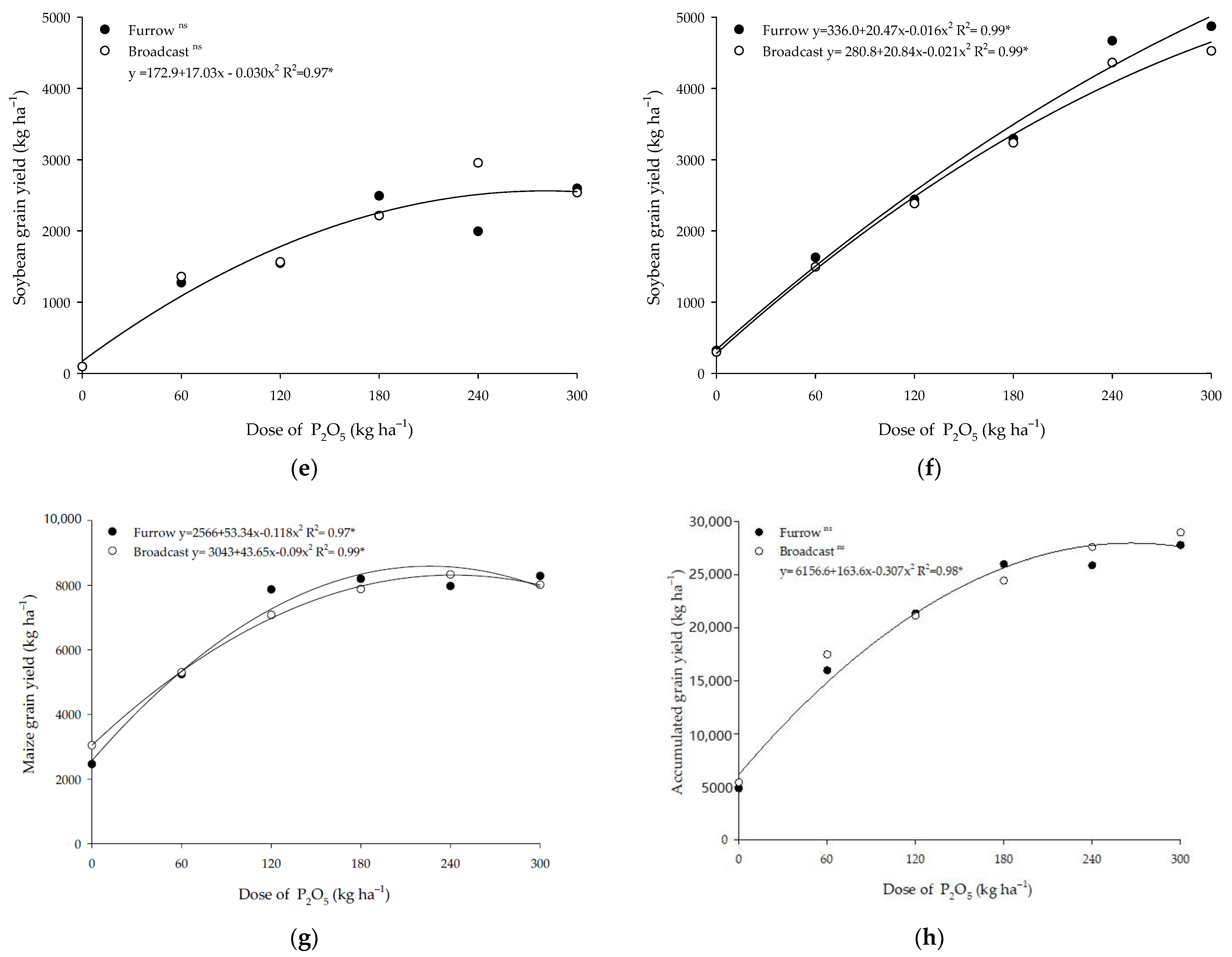 Agronomy 13 00158 g004b