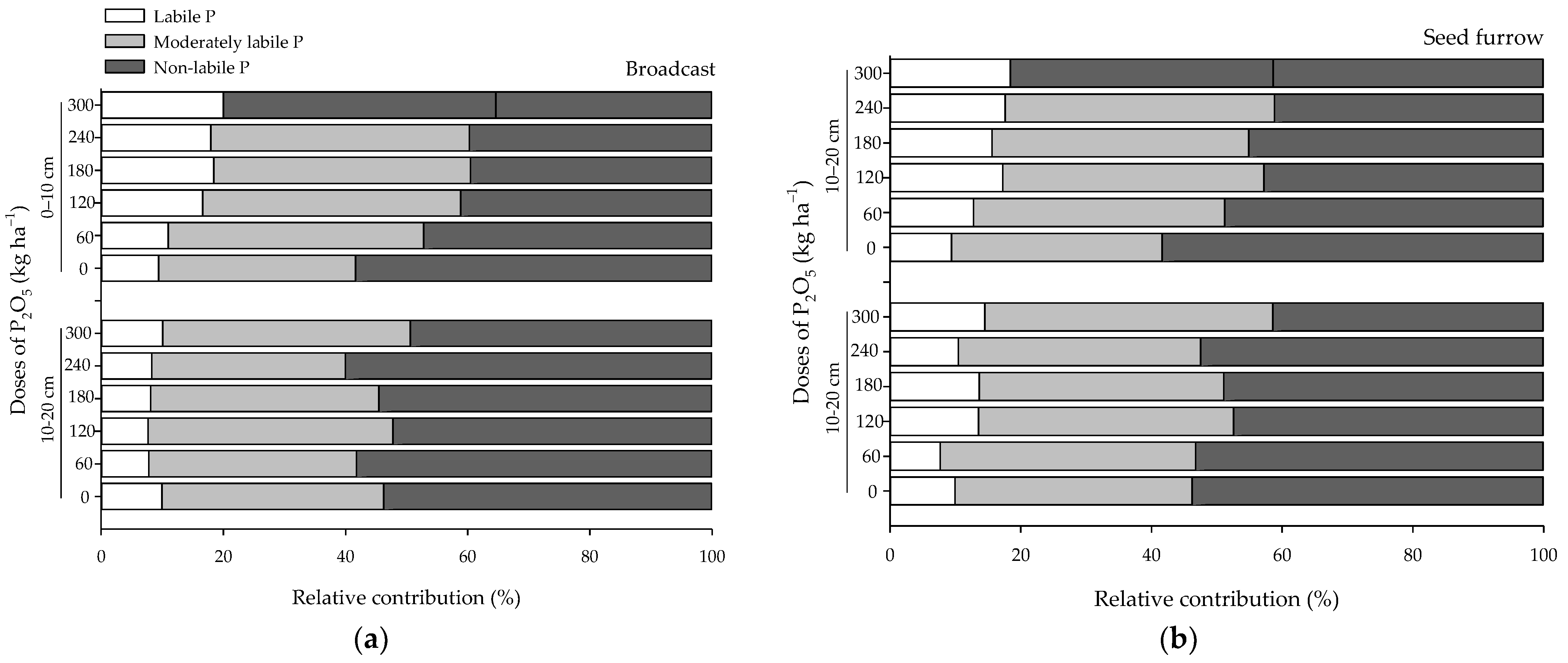 Agronomy 13 00158 g006