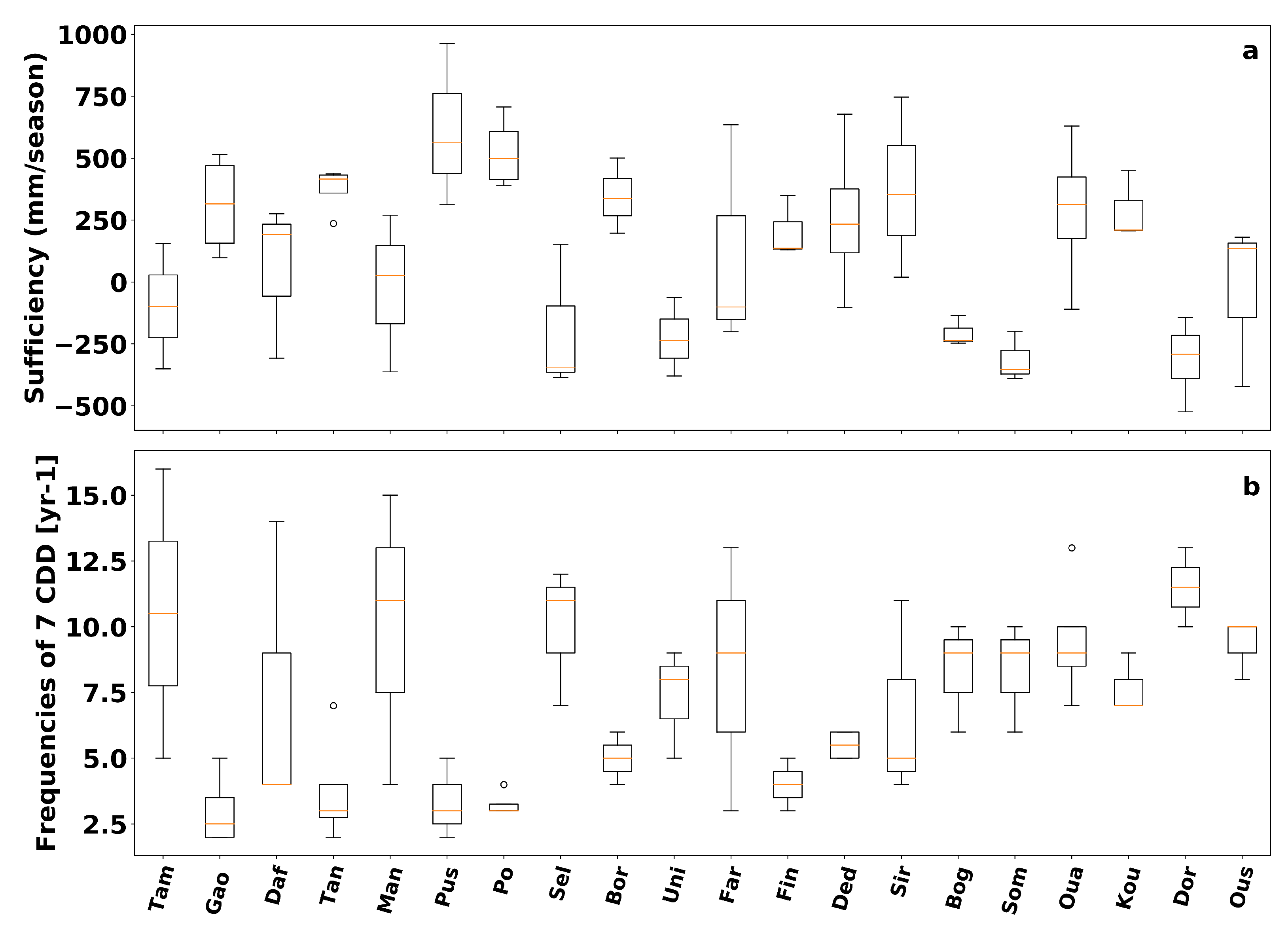 Agronomy 13 00167 g002