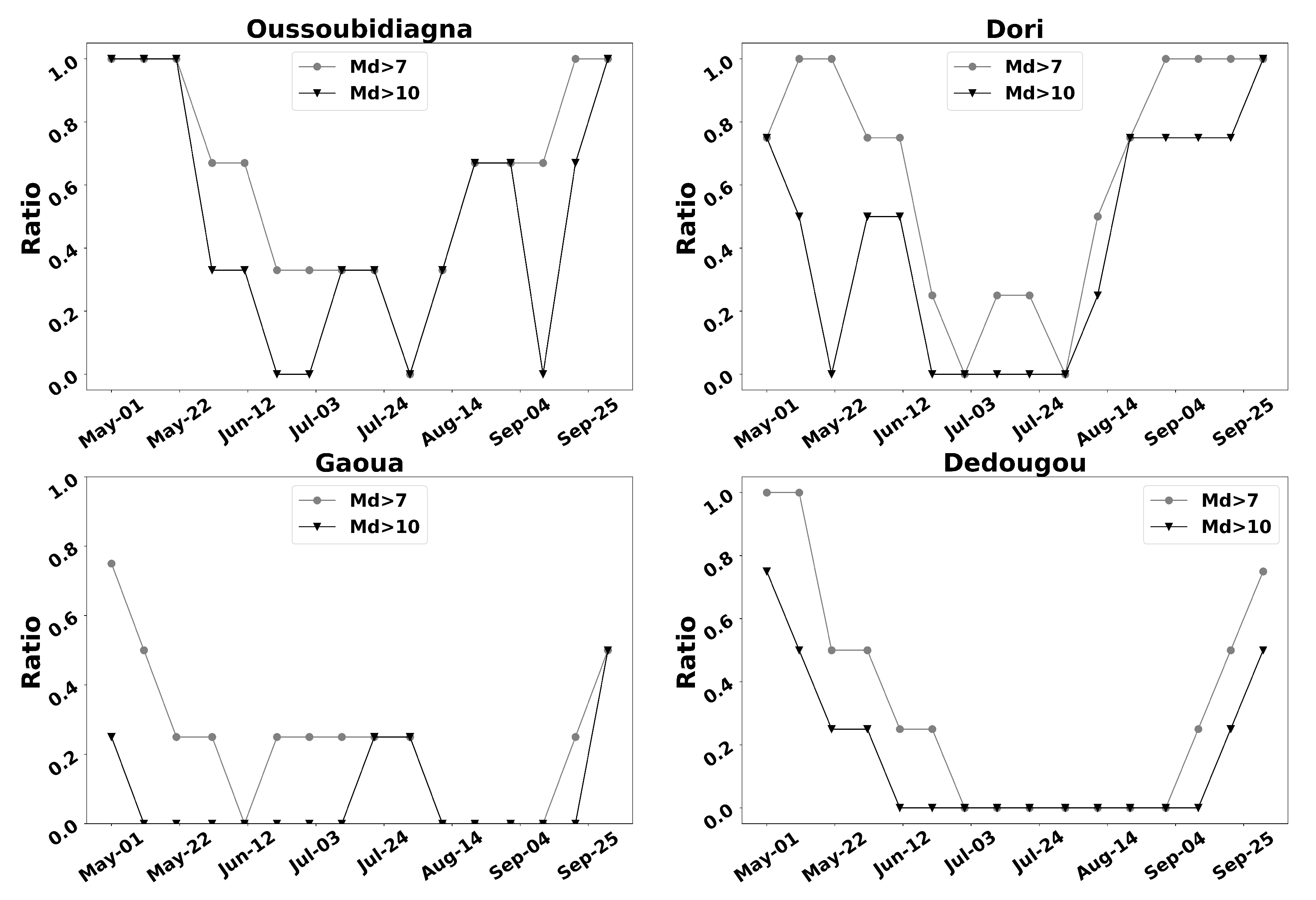 Agronomy 13 00167 g003