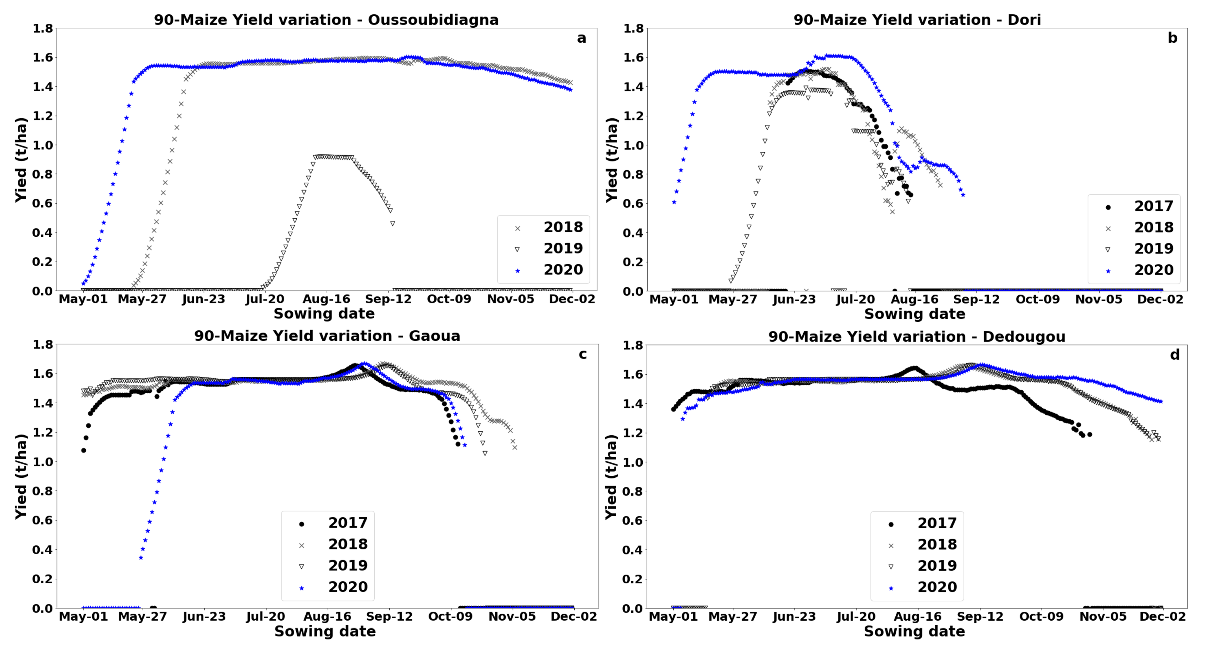 Agronomy 13 00167 g005