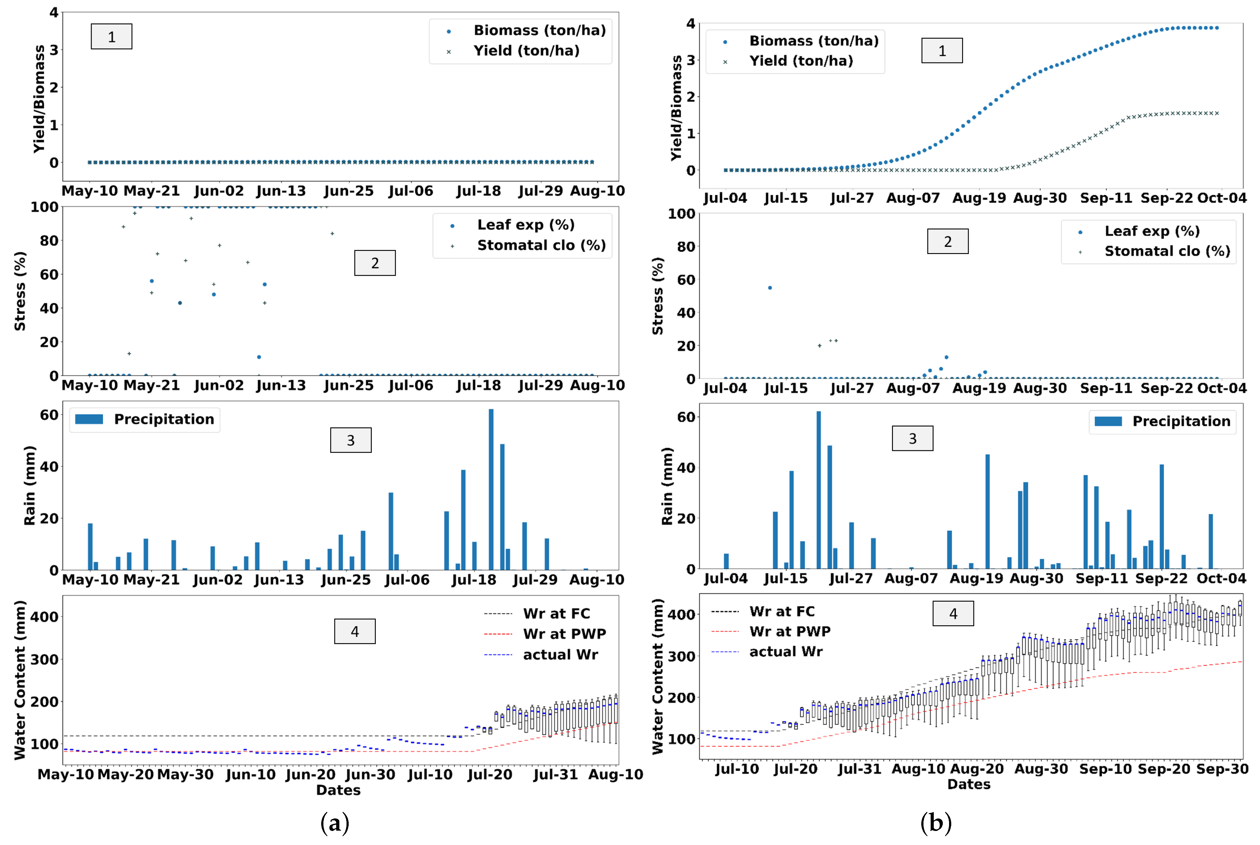Agronomy 13 00167 g007