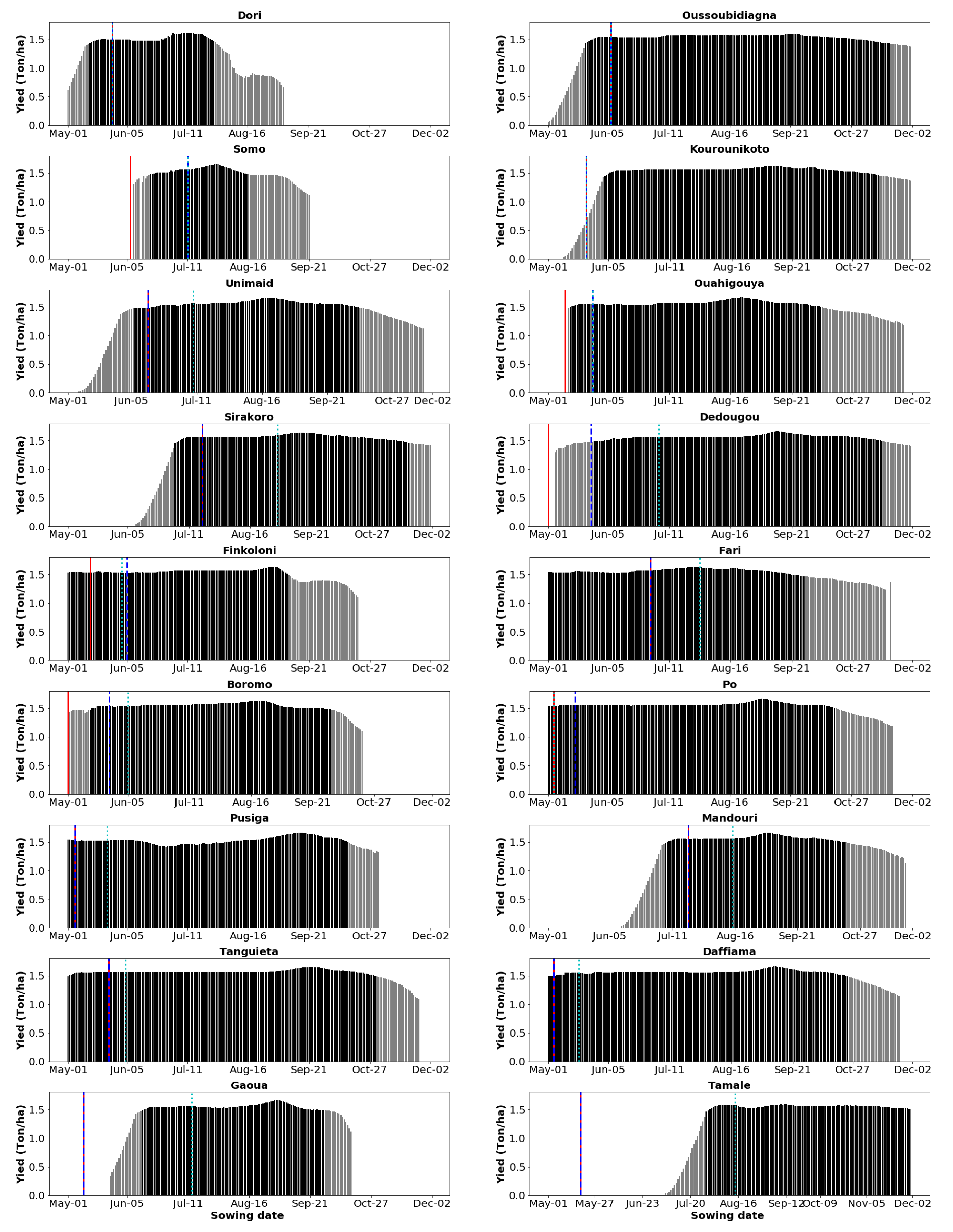 Agronomy 13 00167 g008