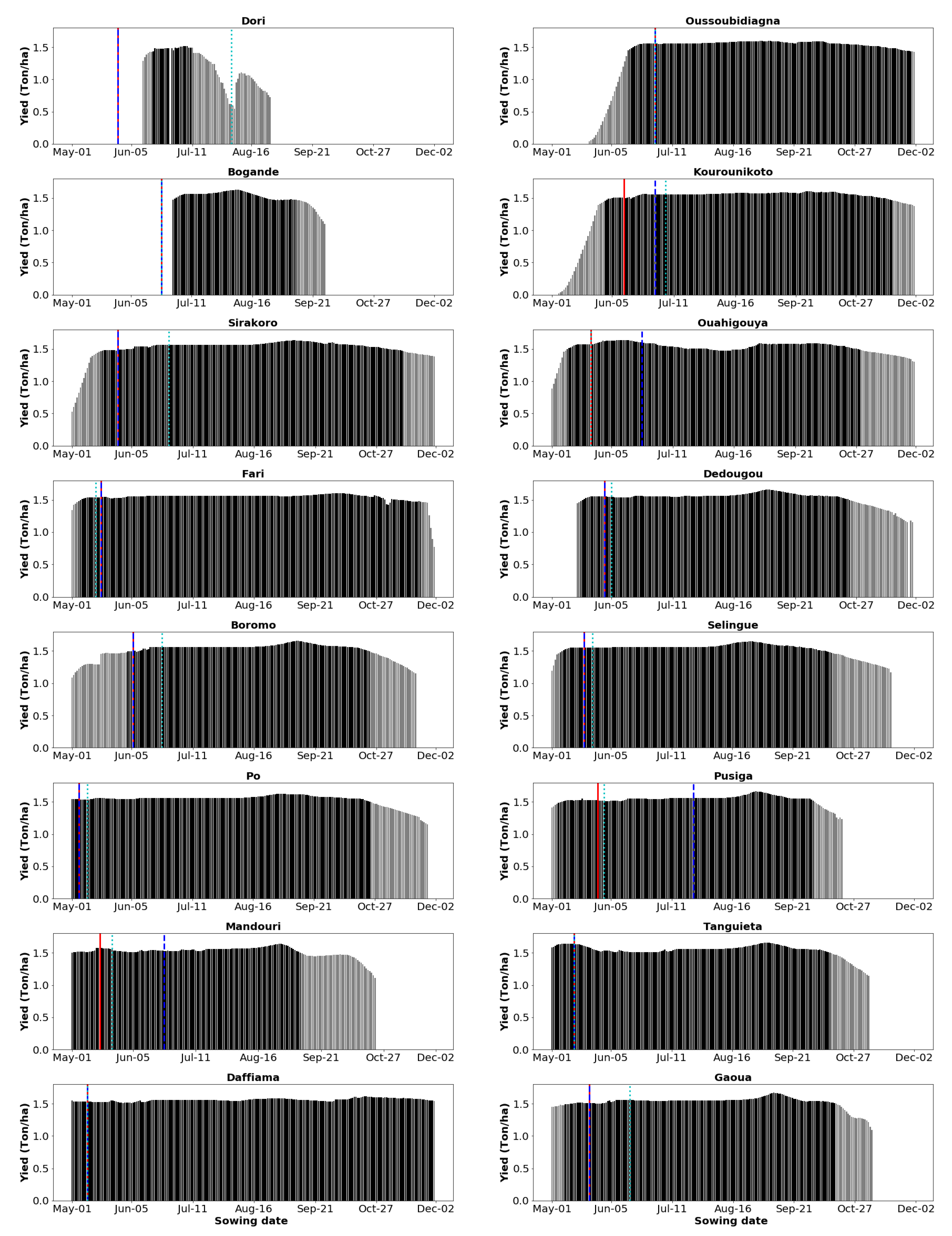 Agronomy 13 00167 g0a1