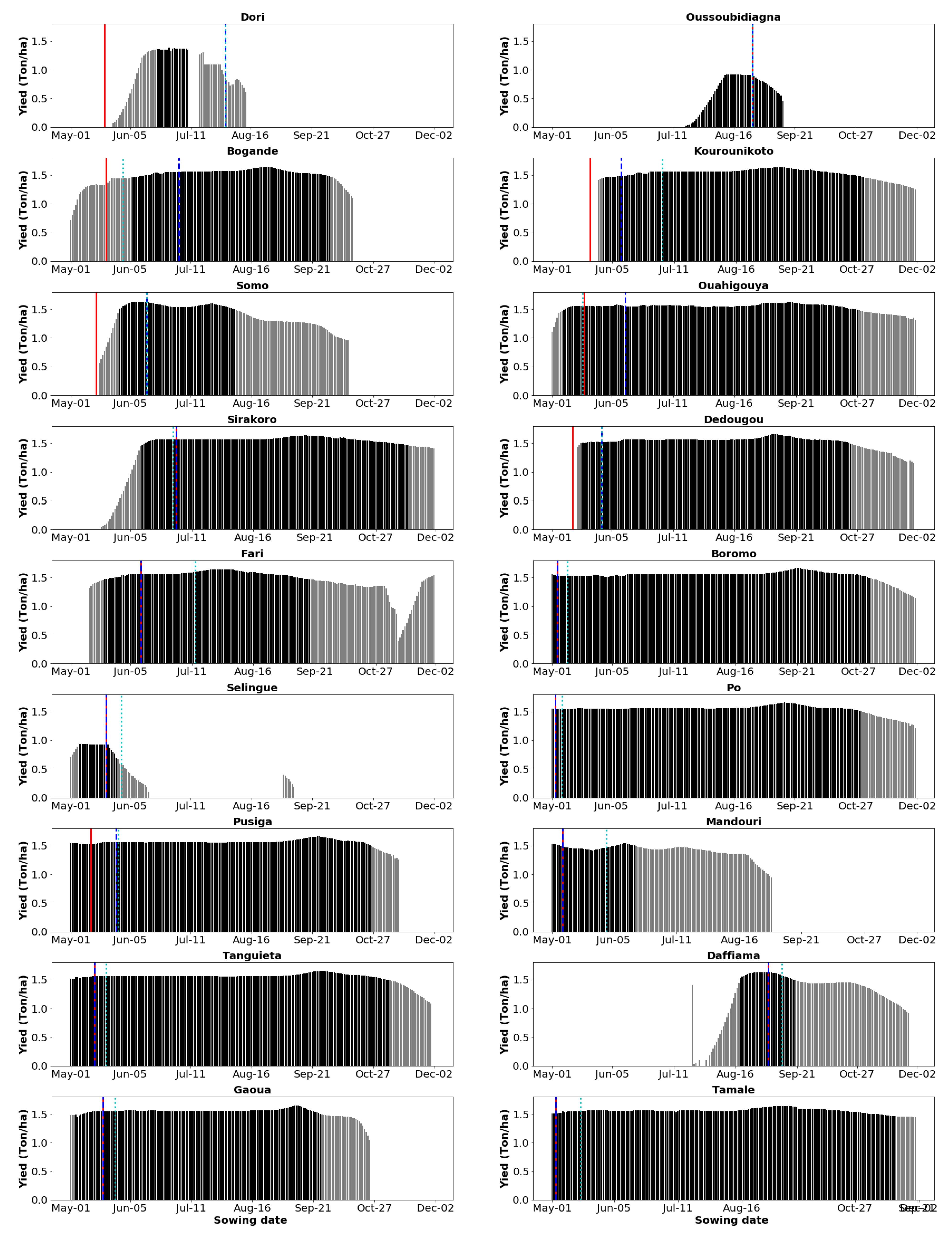 Agronomy 13 00167 g0a2