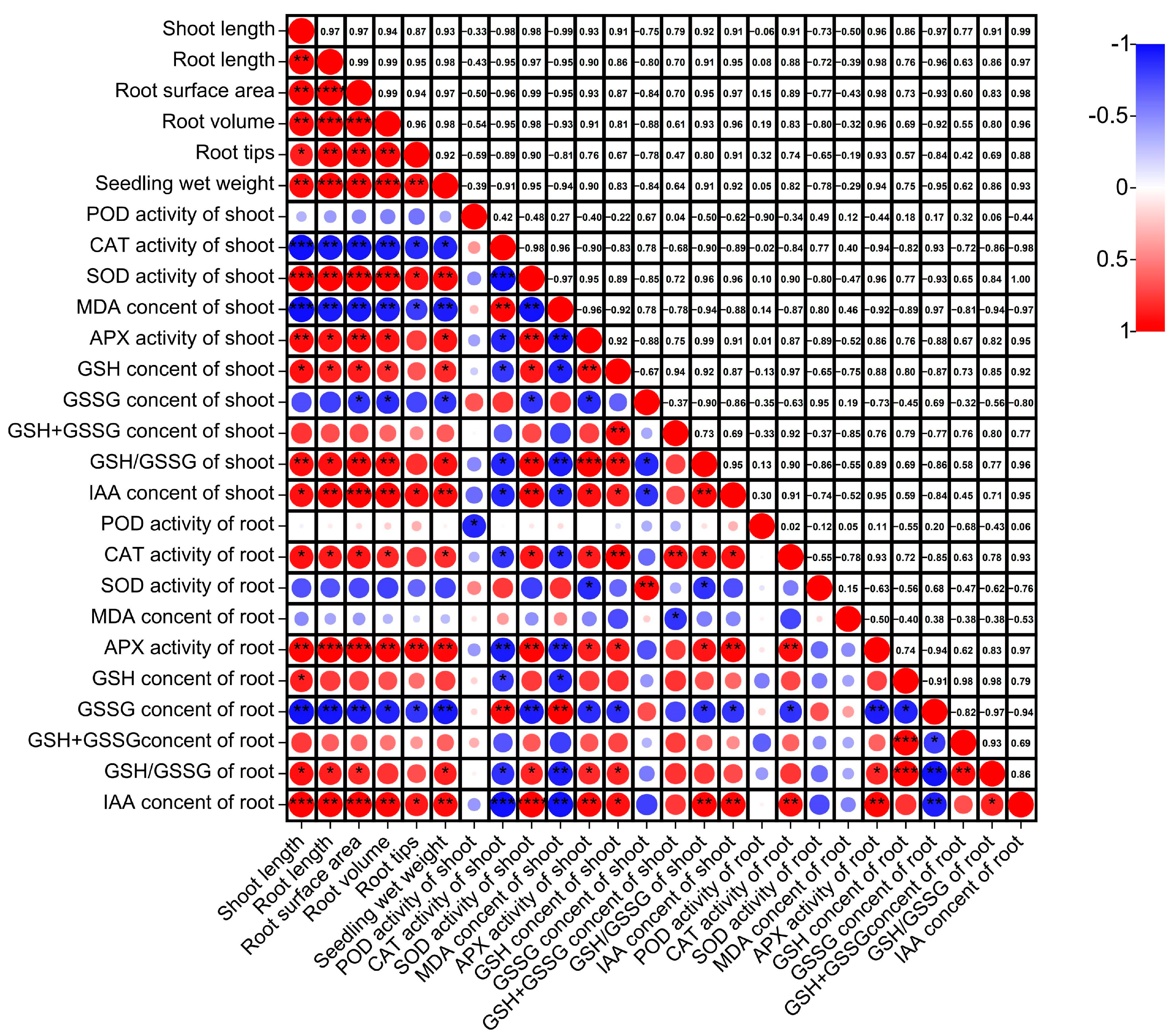 Agronomy 13 00171 g004